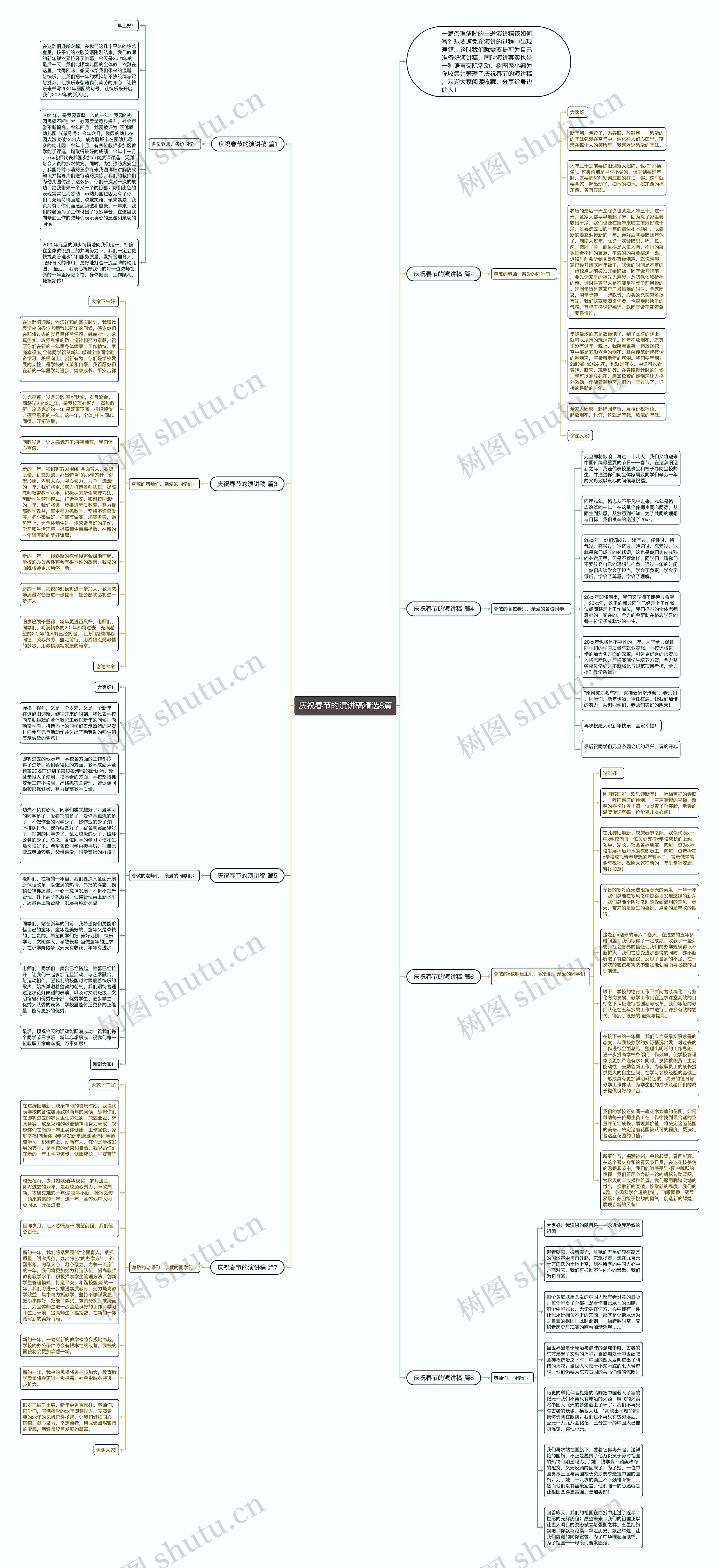庆祝春节的演讲稿精选8篇思维导图