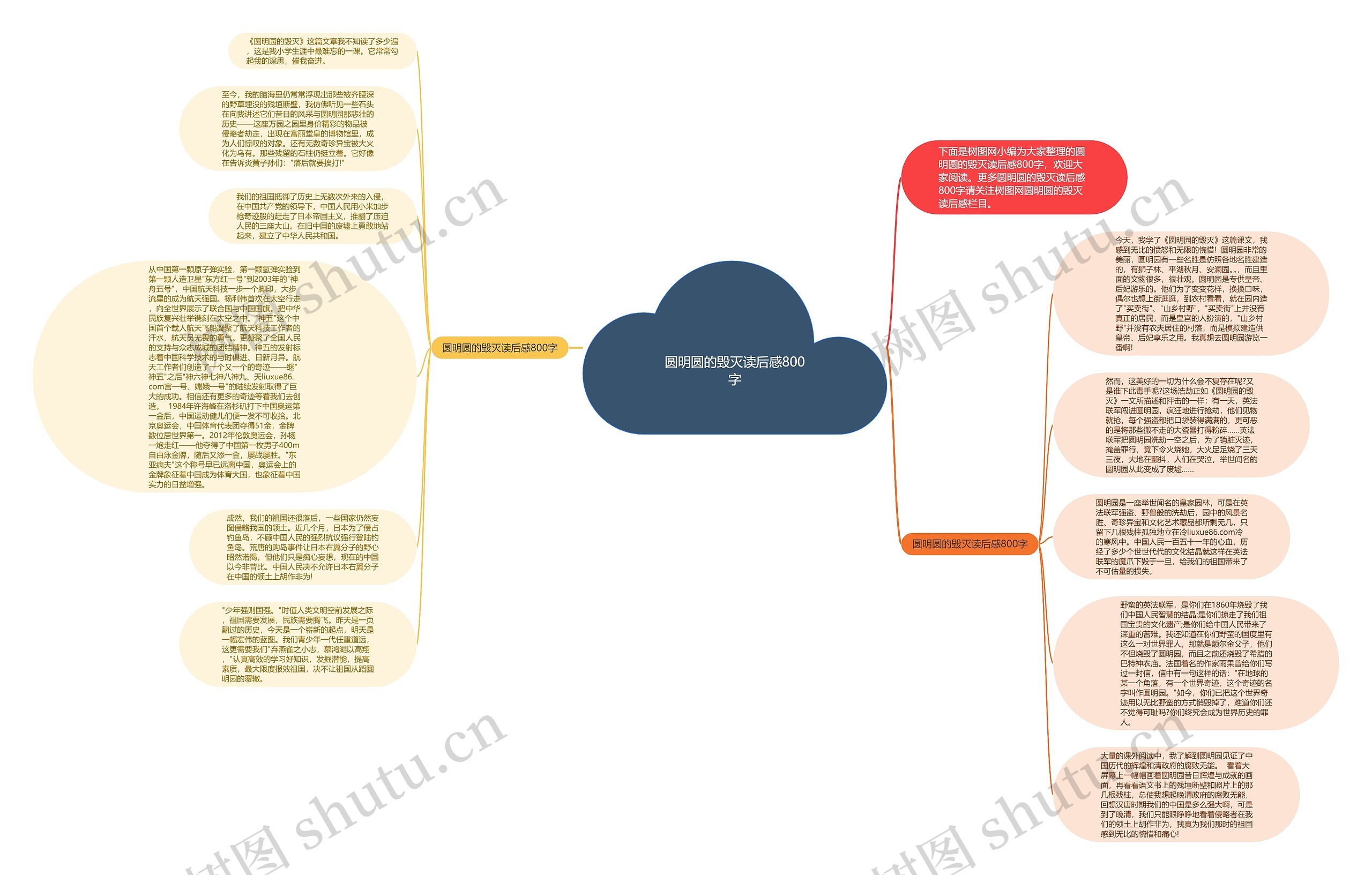 圆明圆的毁灭读后感800字思维导图