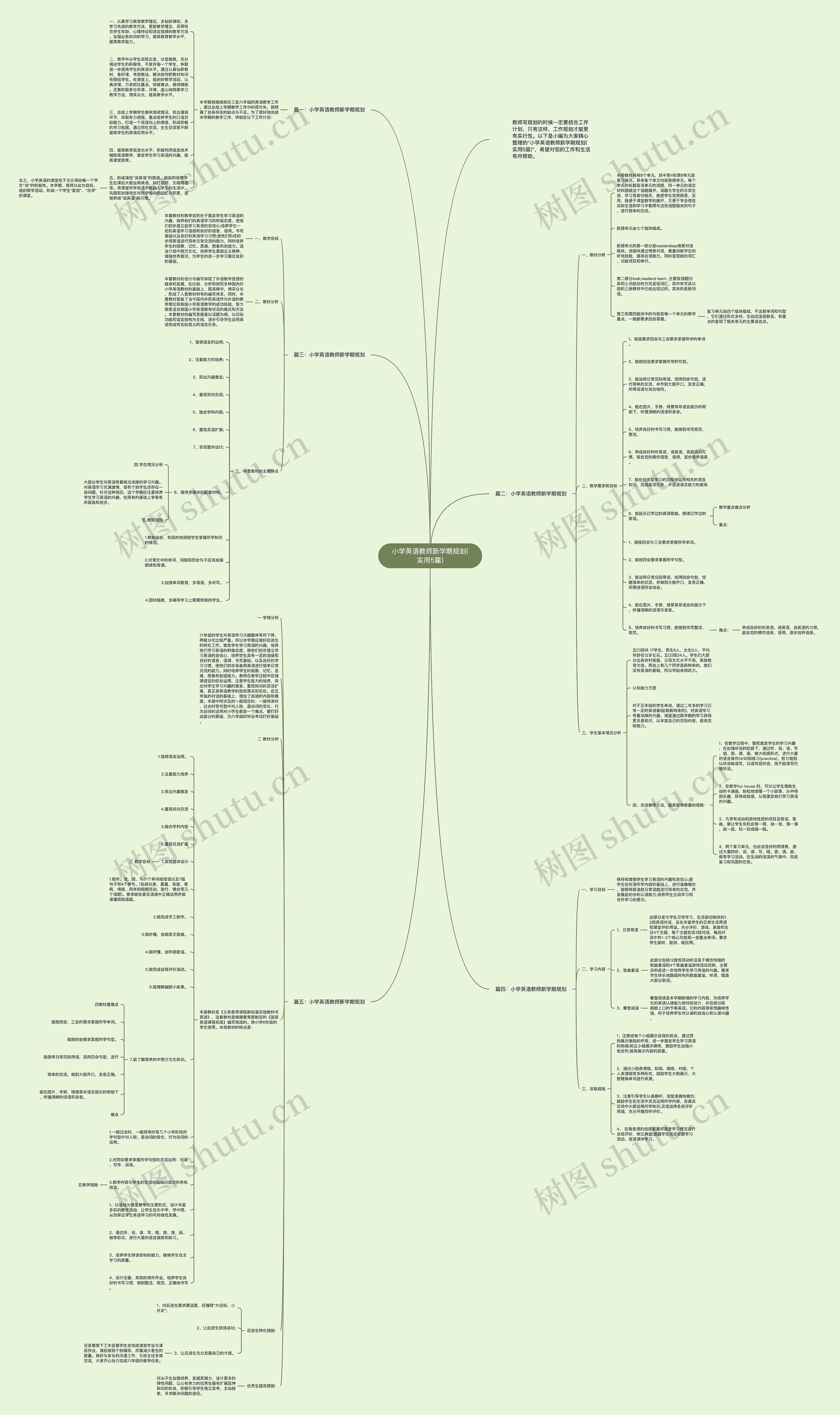 小学英语教师新学期规划(实用5篇)思维导图