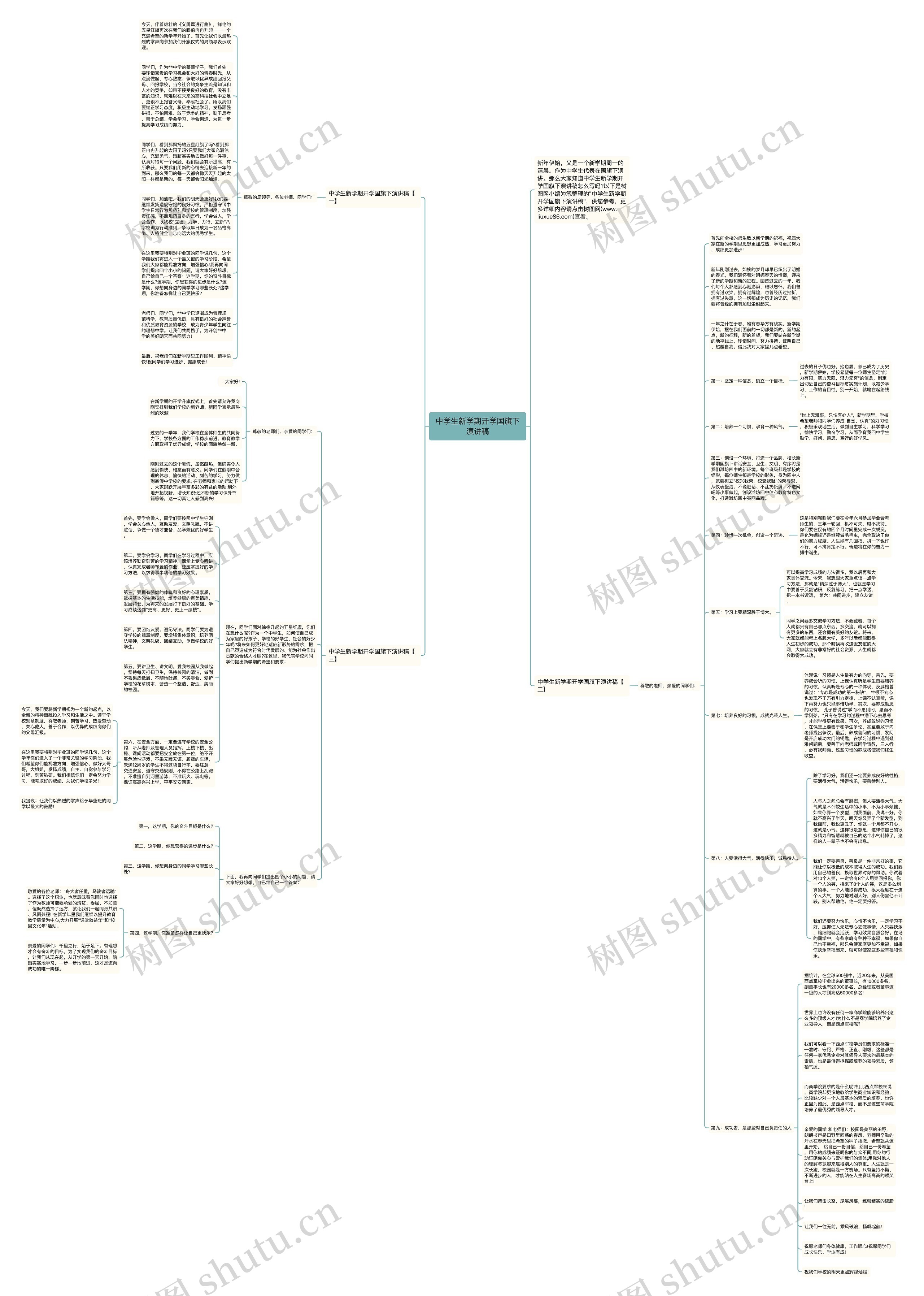 中学生新学期开学国旗下演讲稿思维导图