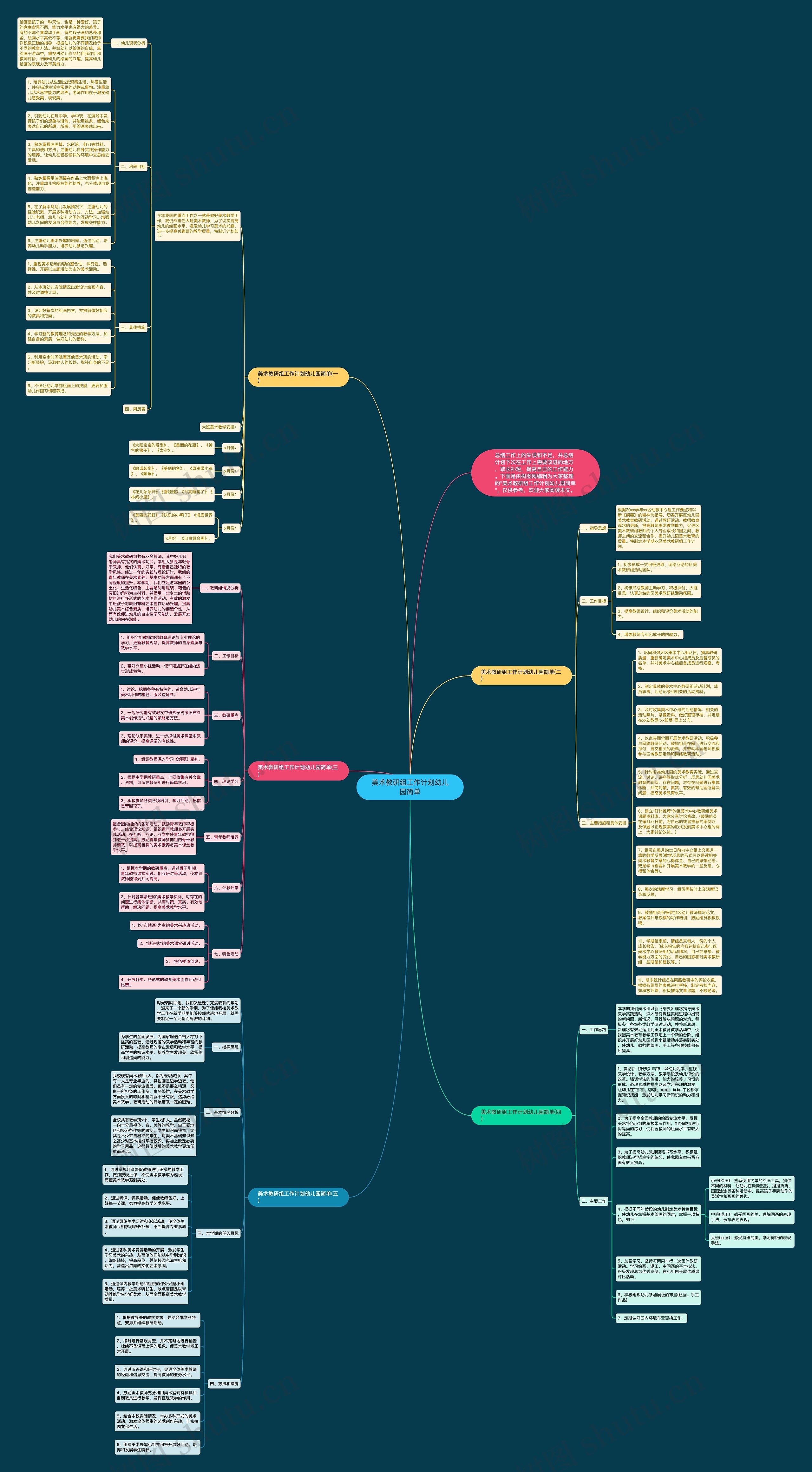 美术教研组工作计划幼儿园简单思维导图