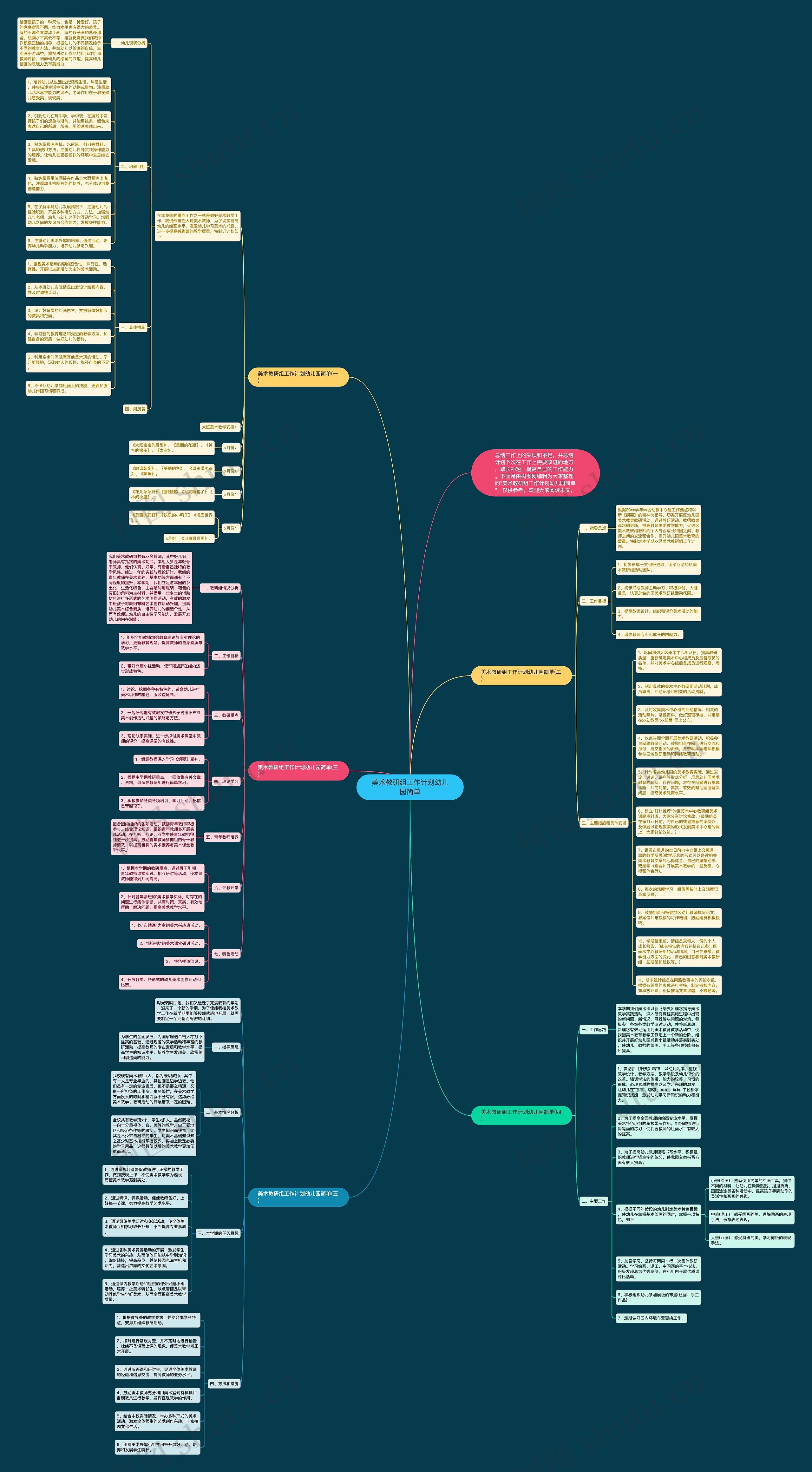 美术教研组工作计划幼儿园简单思维导图高清图 美术教研组工作计划幼儿园简单思维导图