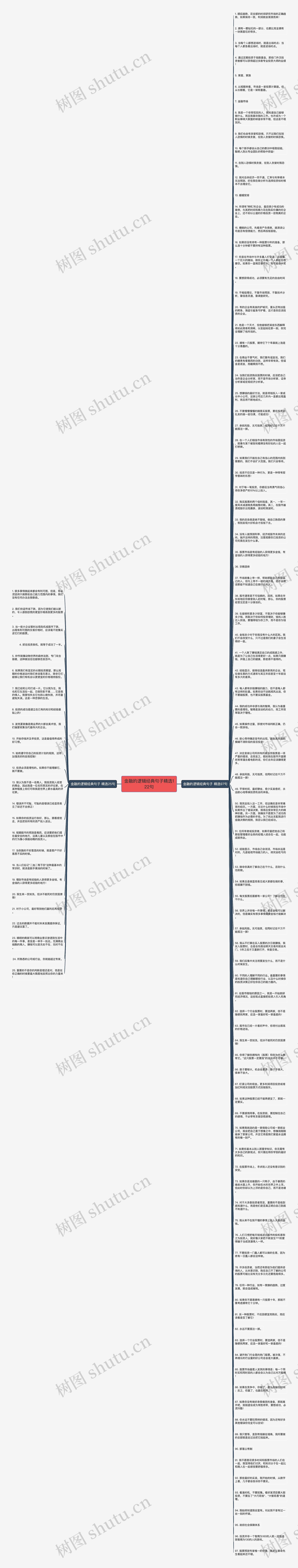 金融的逻辑经典句子精选122句思维导图