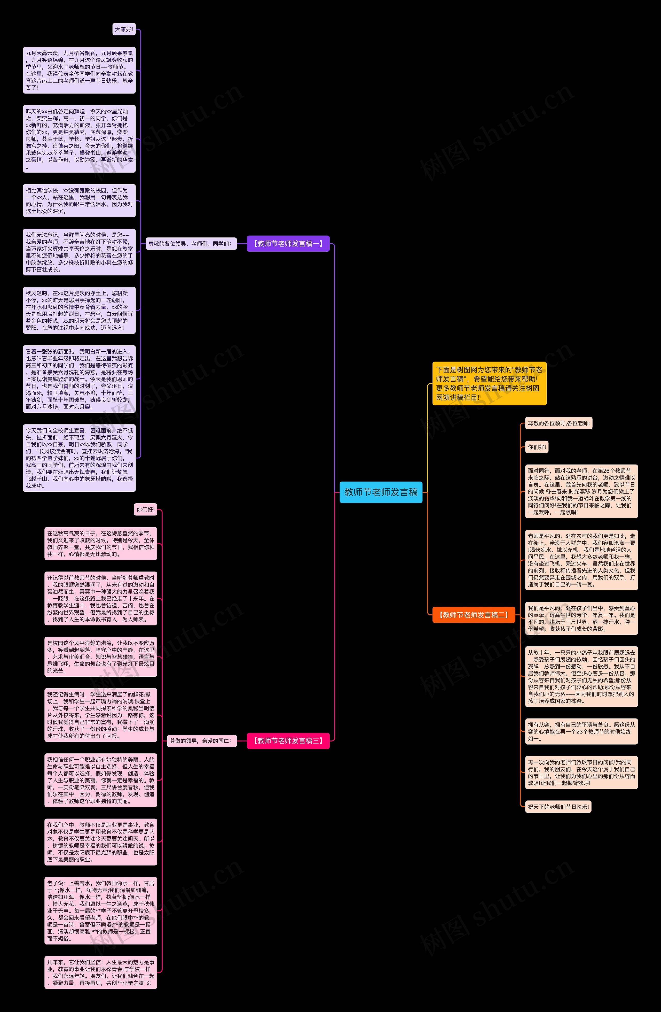 教师节老师发言稿思维导图
