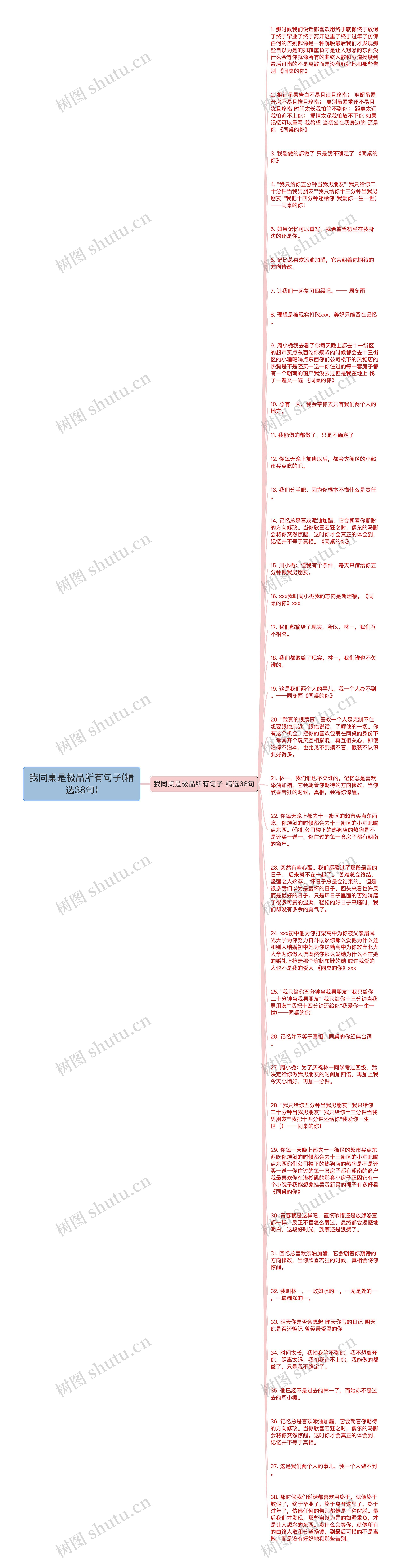 我同桌是极品所有句子(精选38句)思维导图