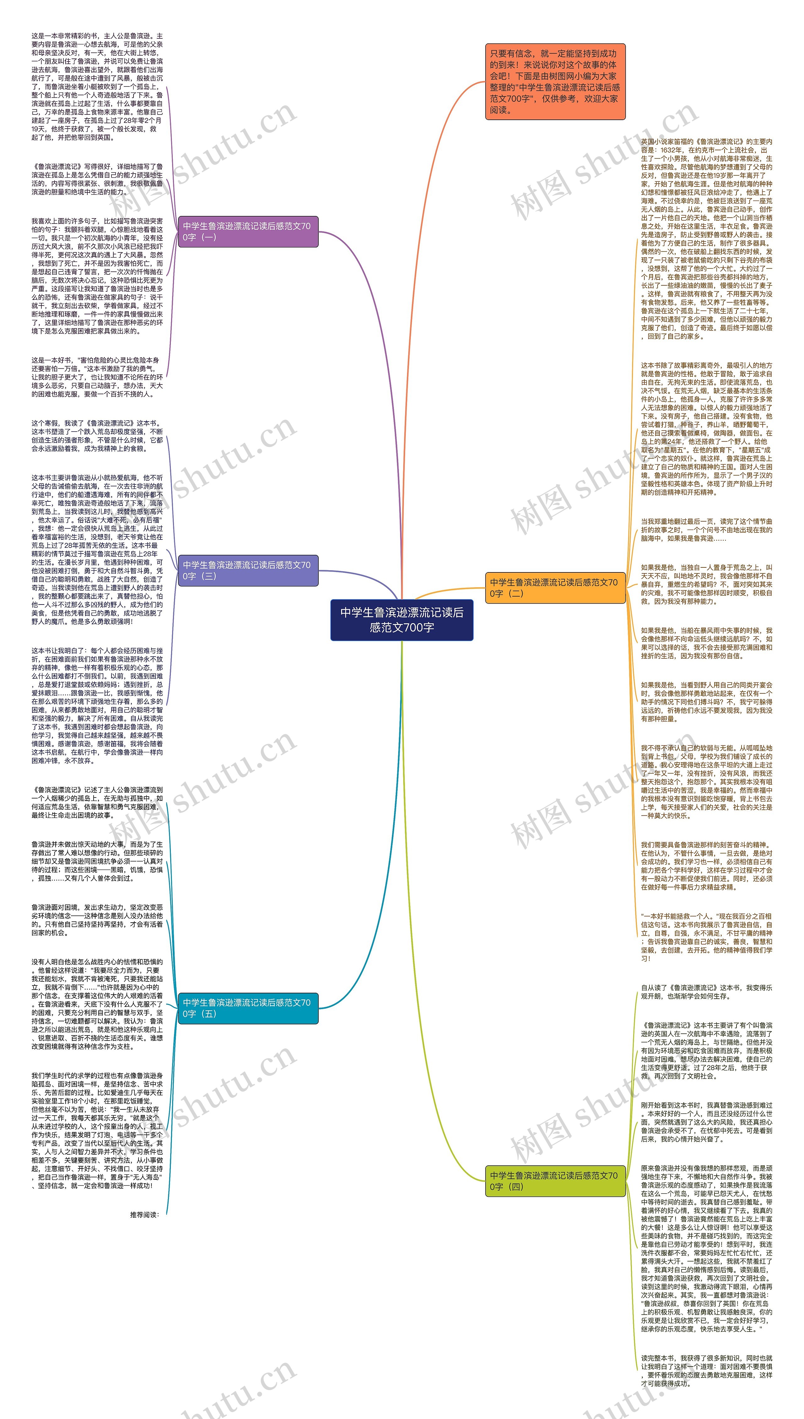 中学生鲁滨逊漂流记读后感范文700字思维导图