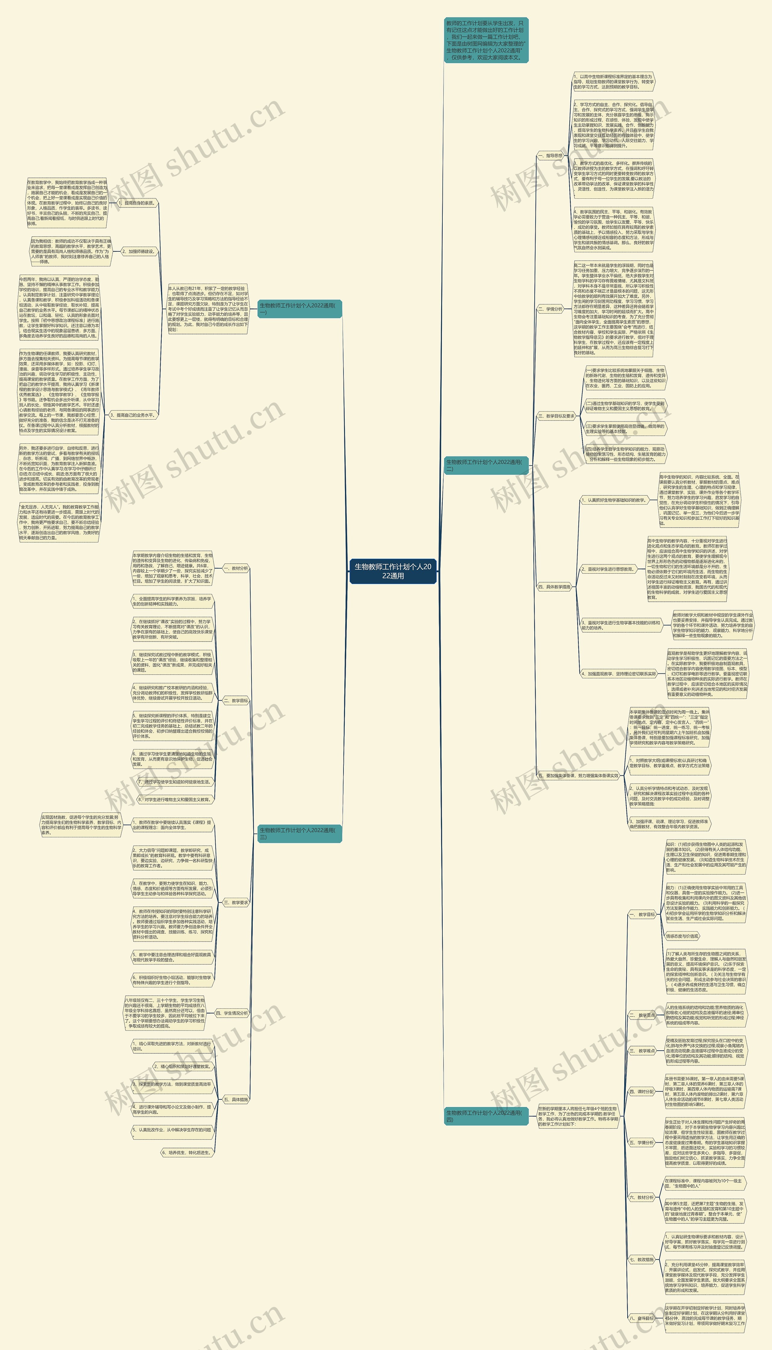 生物教师工作计划个人2022通用思维导图高清图 生物教师工作计划个人2022通用思维导图