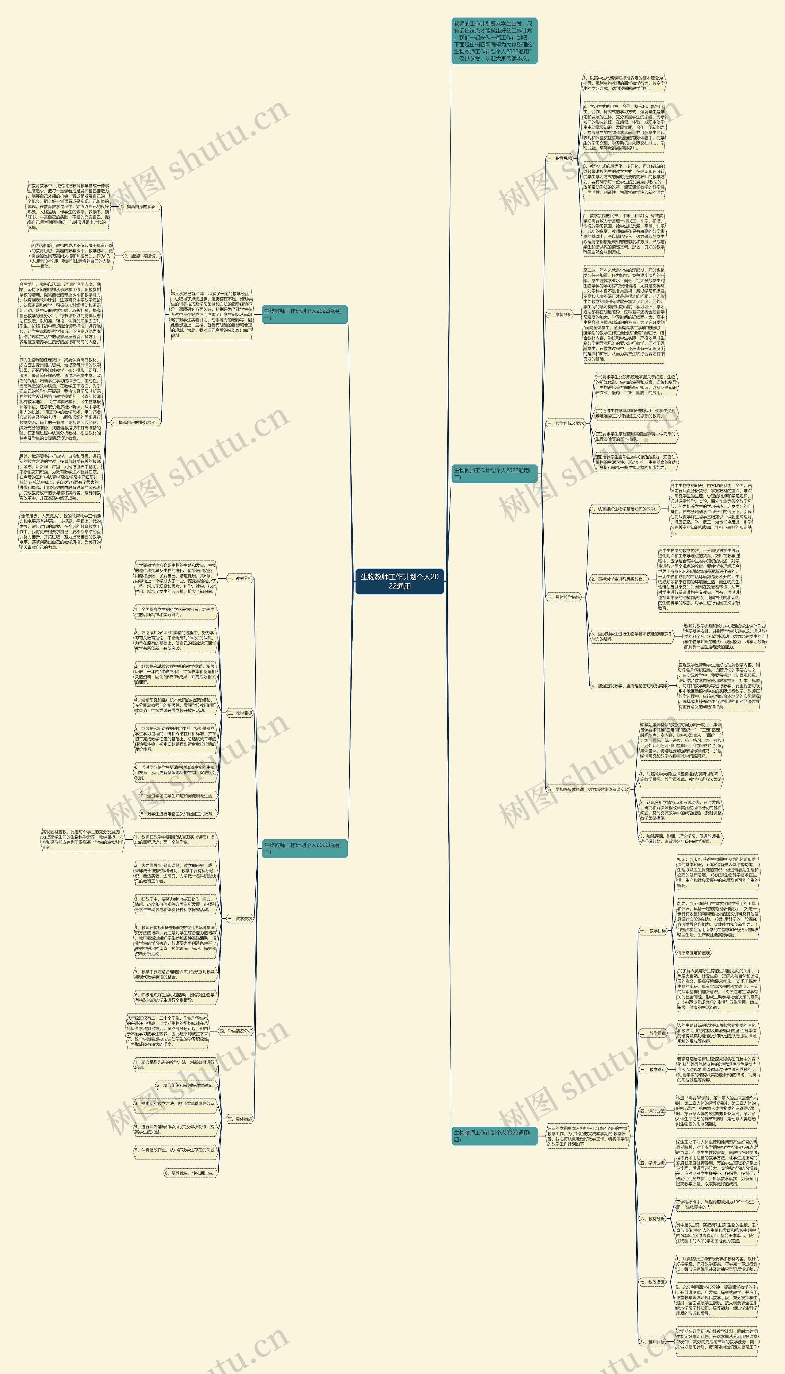 生物教师工作计划个人2022通用思维导图