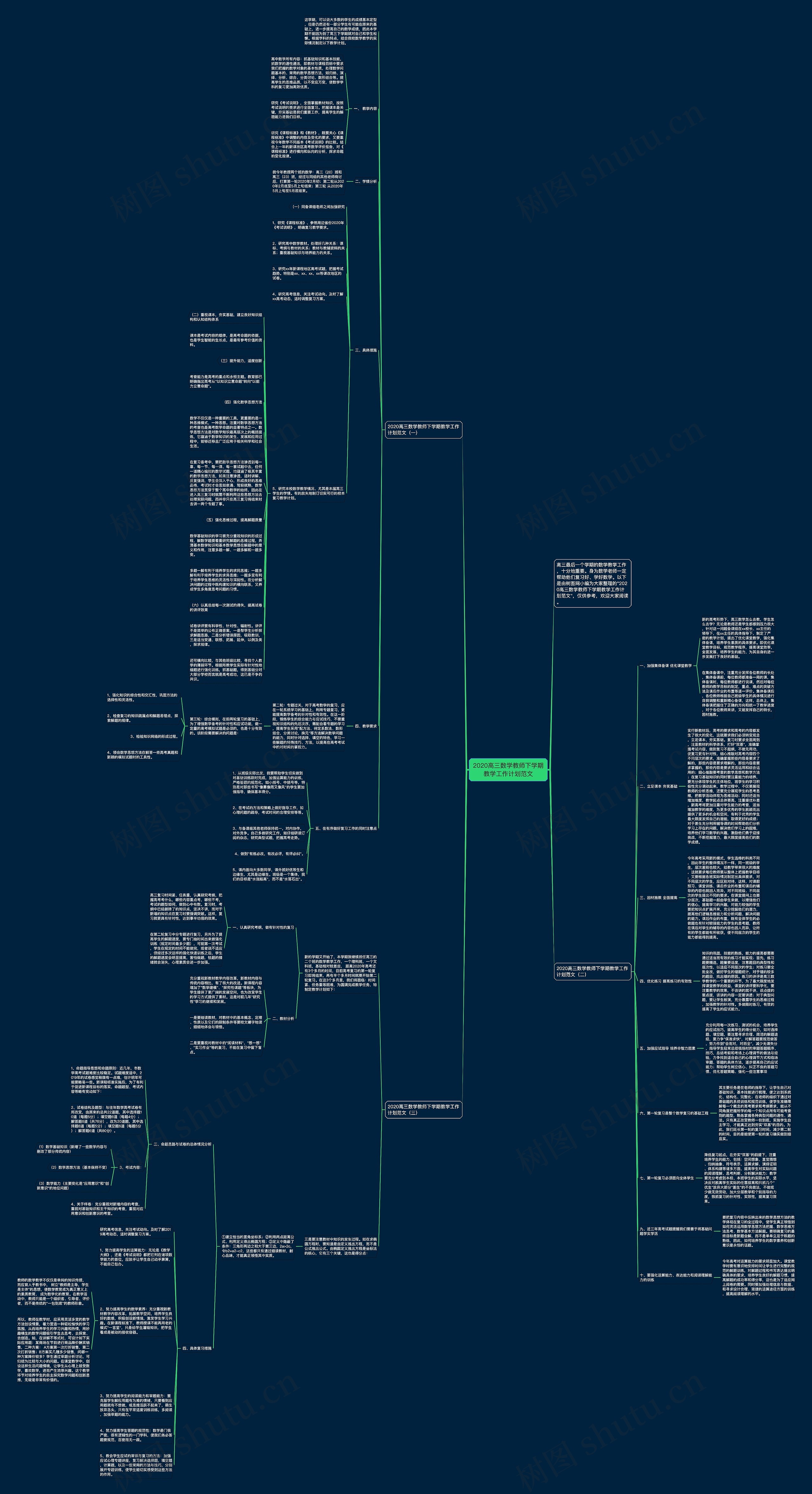 2020高三数学教师下学期教学工作计划范文 2020高三数学教师下学期教学工作计划范文