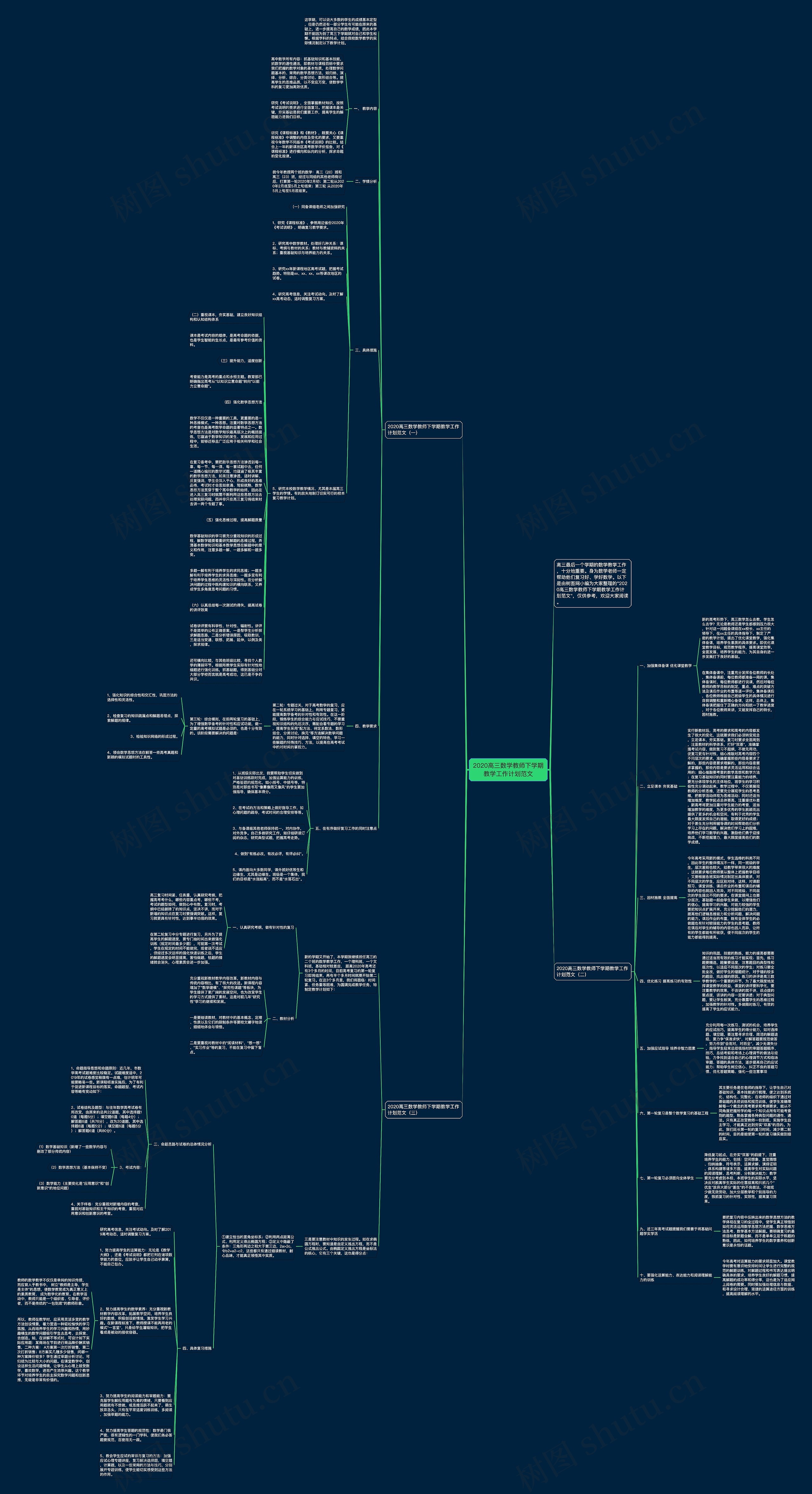 2020高三数学教师下学期教学工作计划范文思维导图
