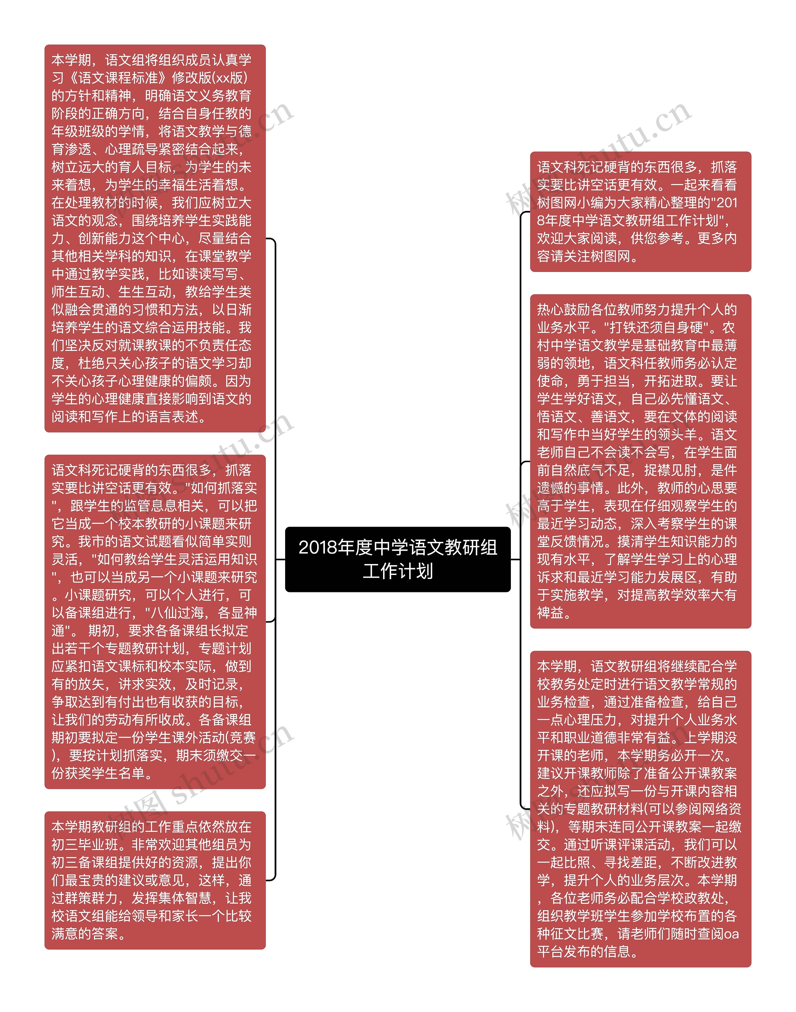 2018年度中学语文教研组工作计划思维导图