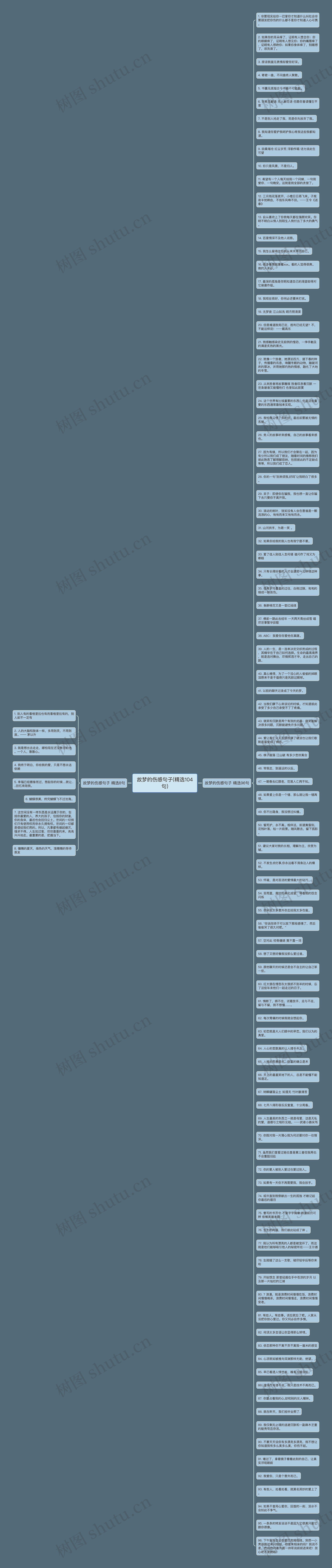 故梦的伤感句子(精选104句)思维导图