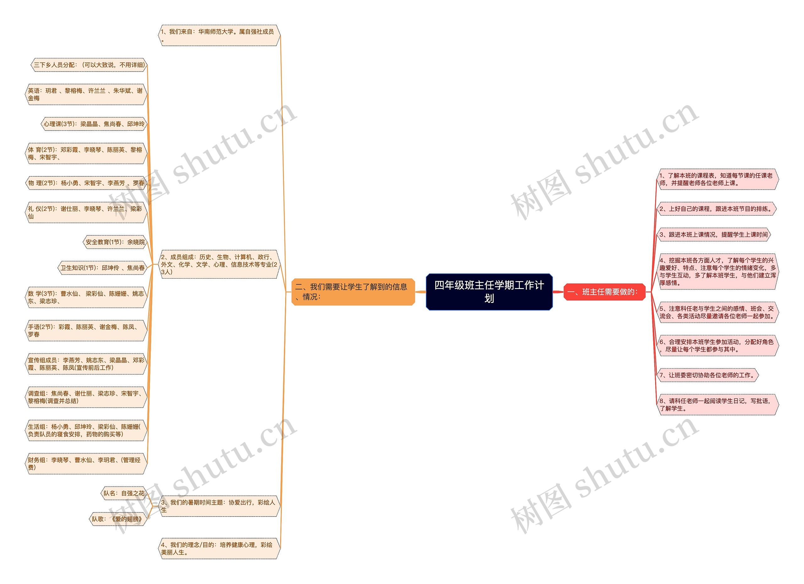 四年级班主任学期工作计划思维导图