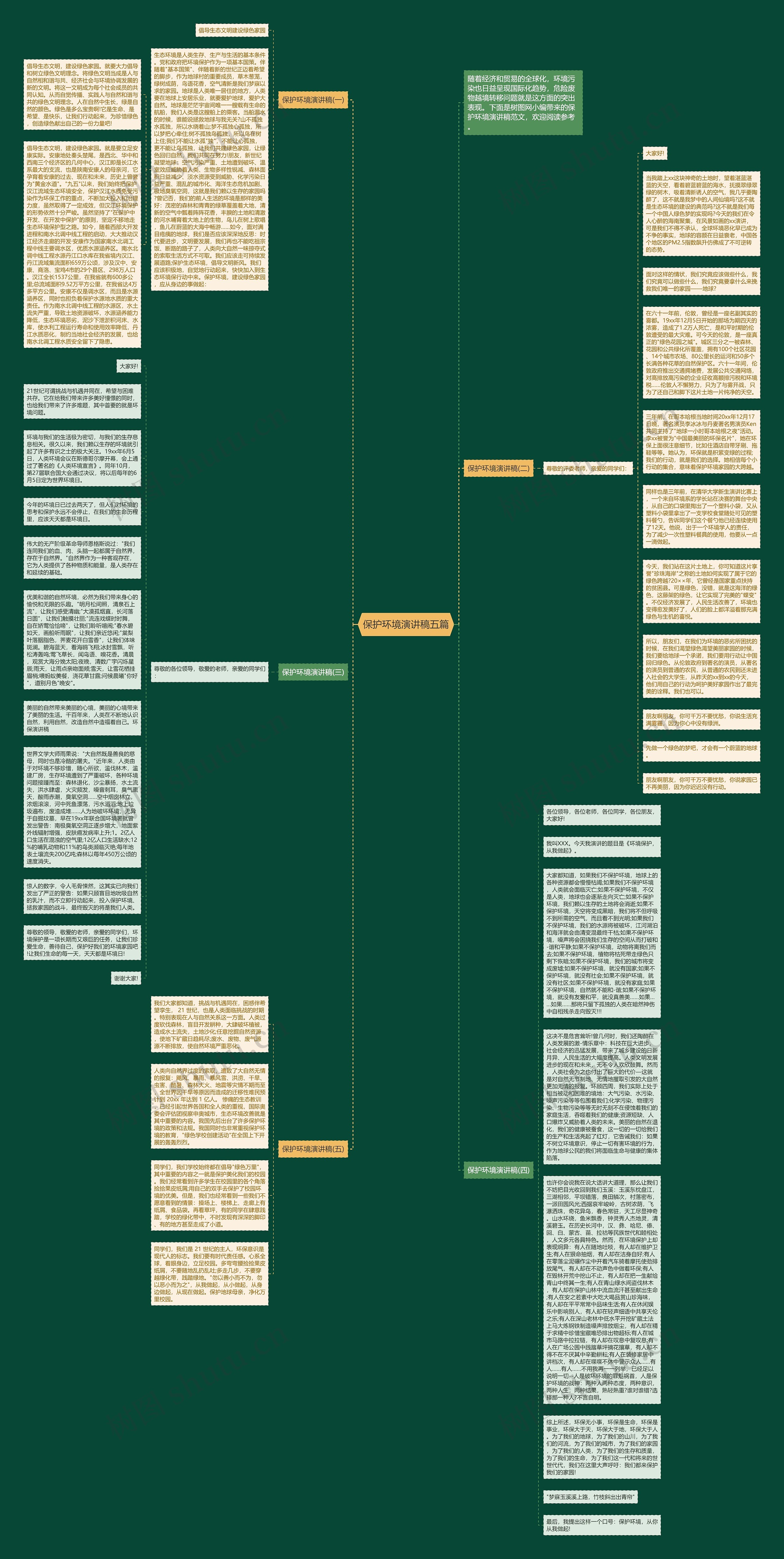 保护环境演讲稿五篇思维导图