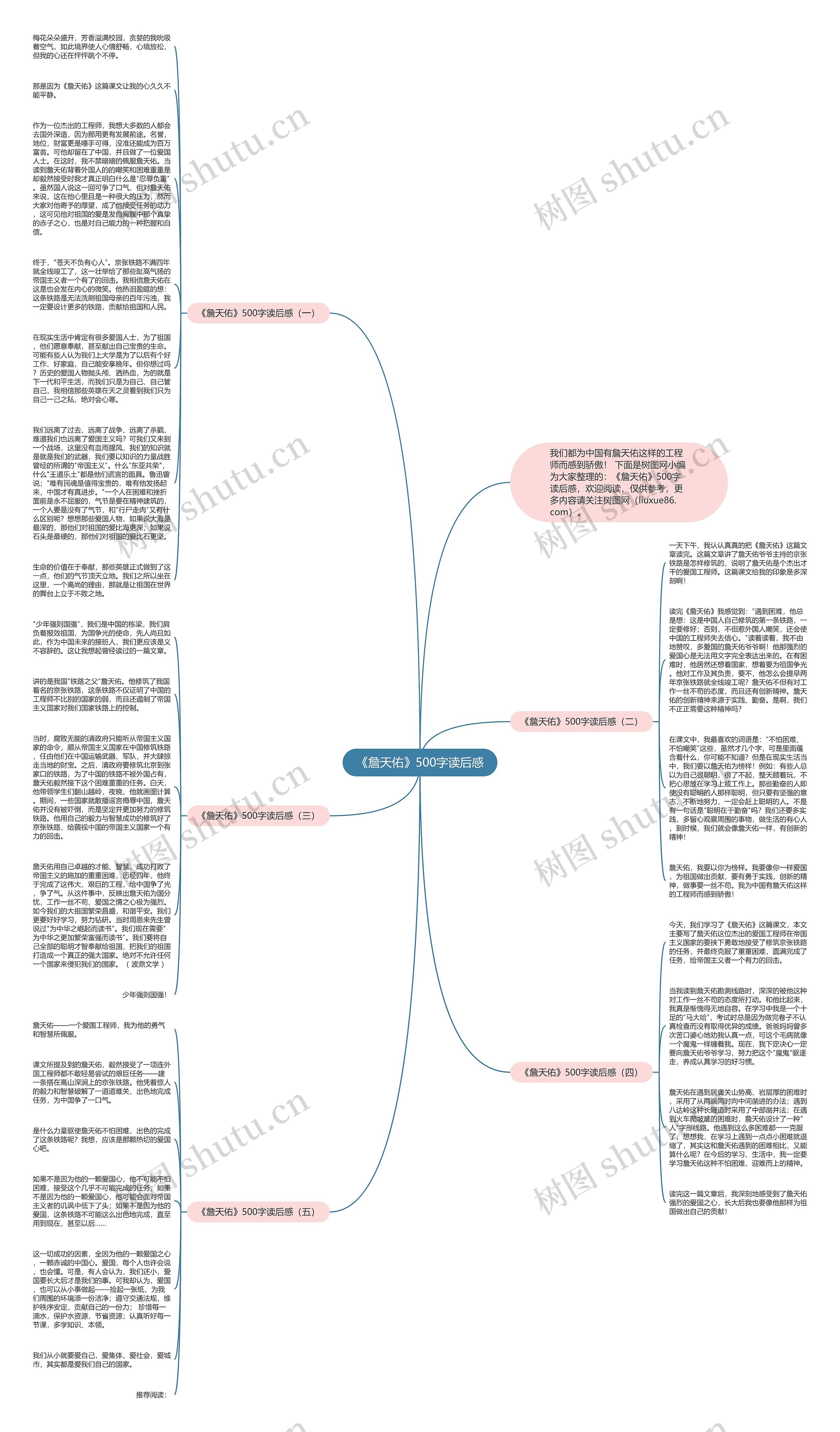 《詹天佑》500字读后感思维导图