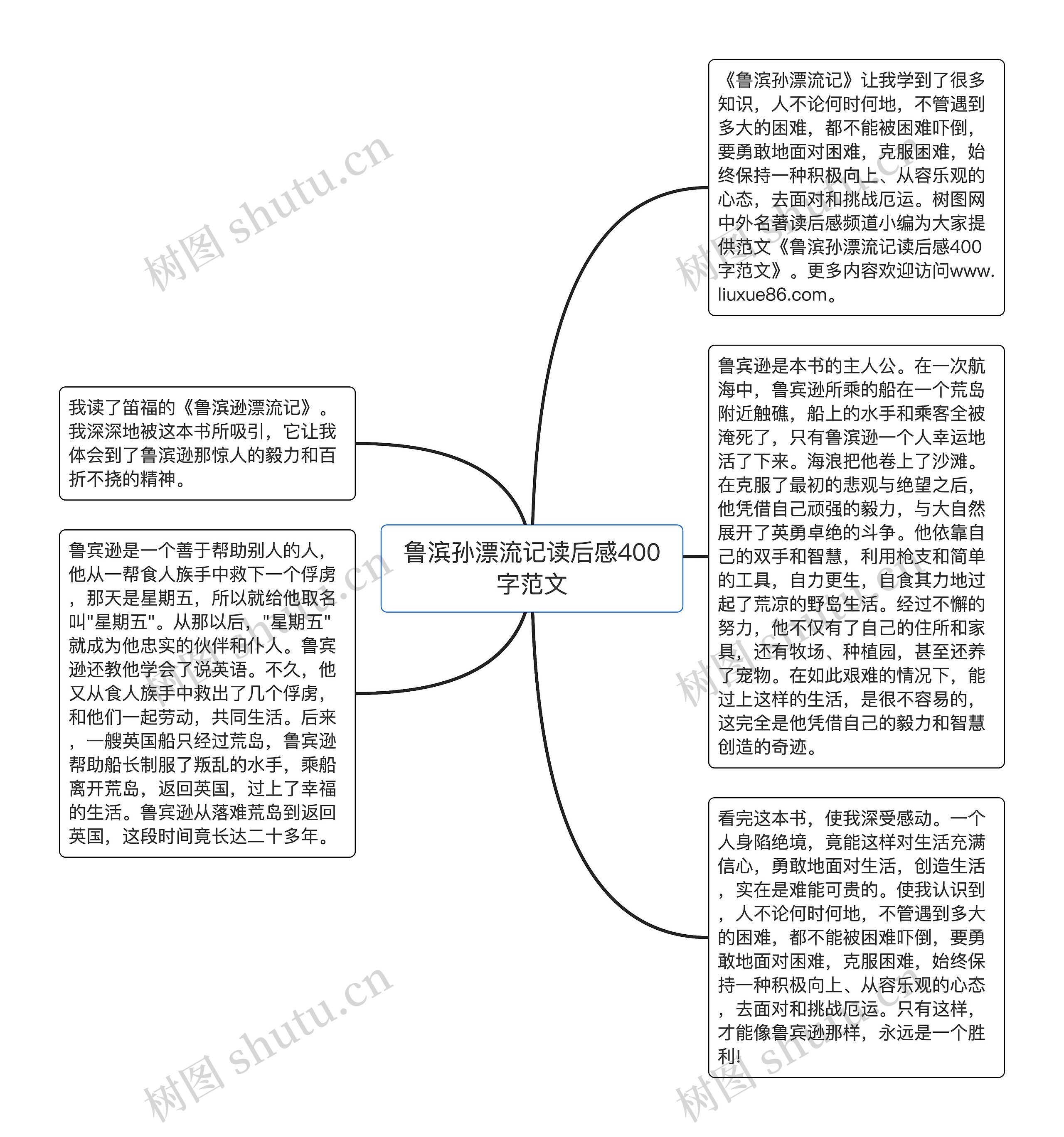 鲁滨孙漂流记读后感400字范文