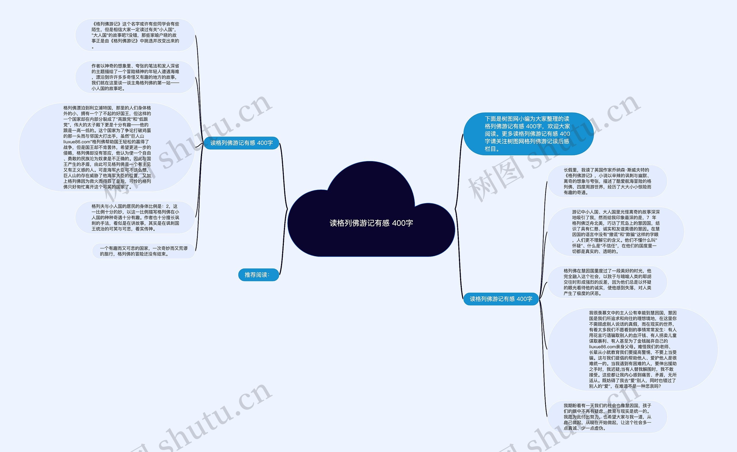 读格列佛游记有感 400字思维导图