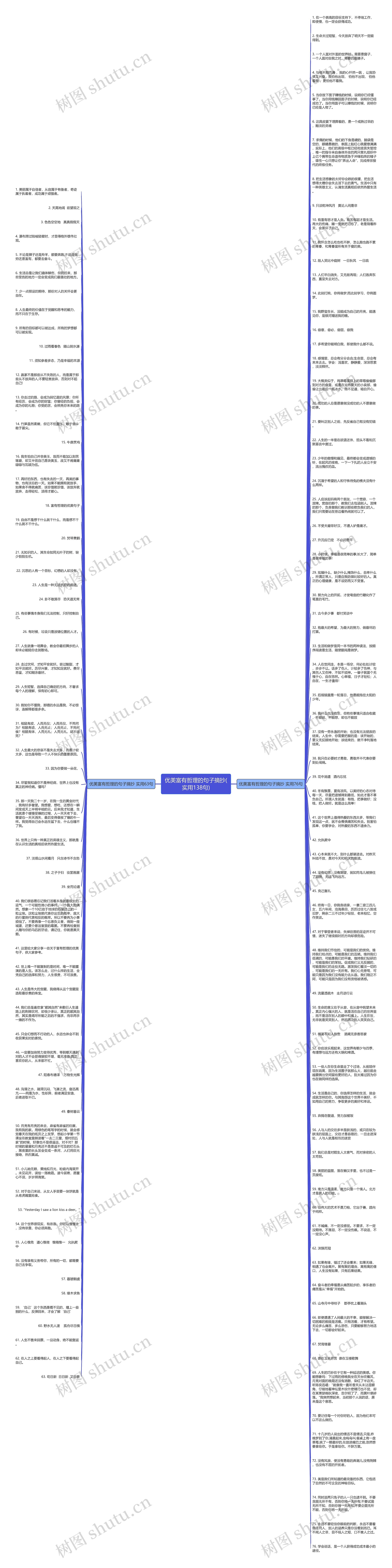 优美富有哲理的句子摘抄(实用138句)思维导图