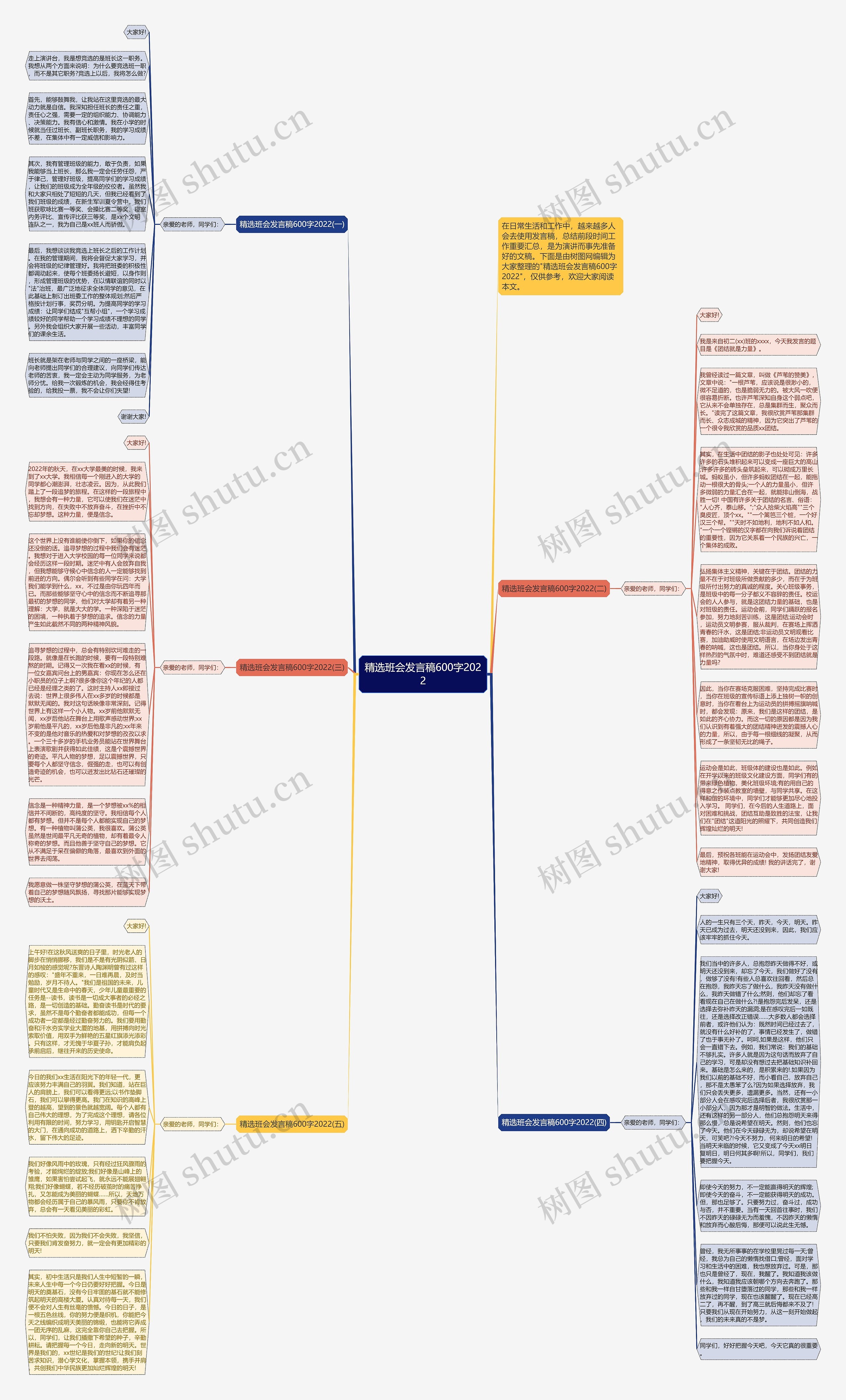 精选班会发言稿600字2022思维导图