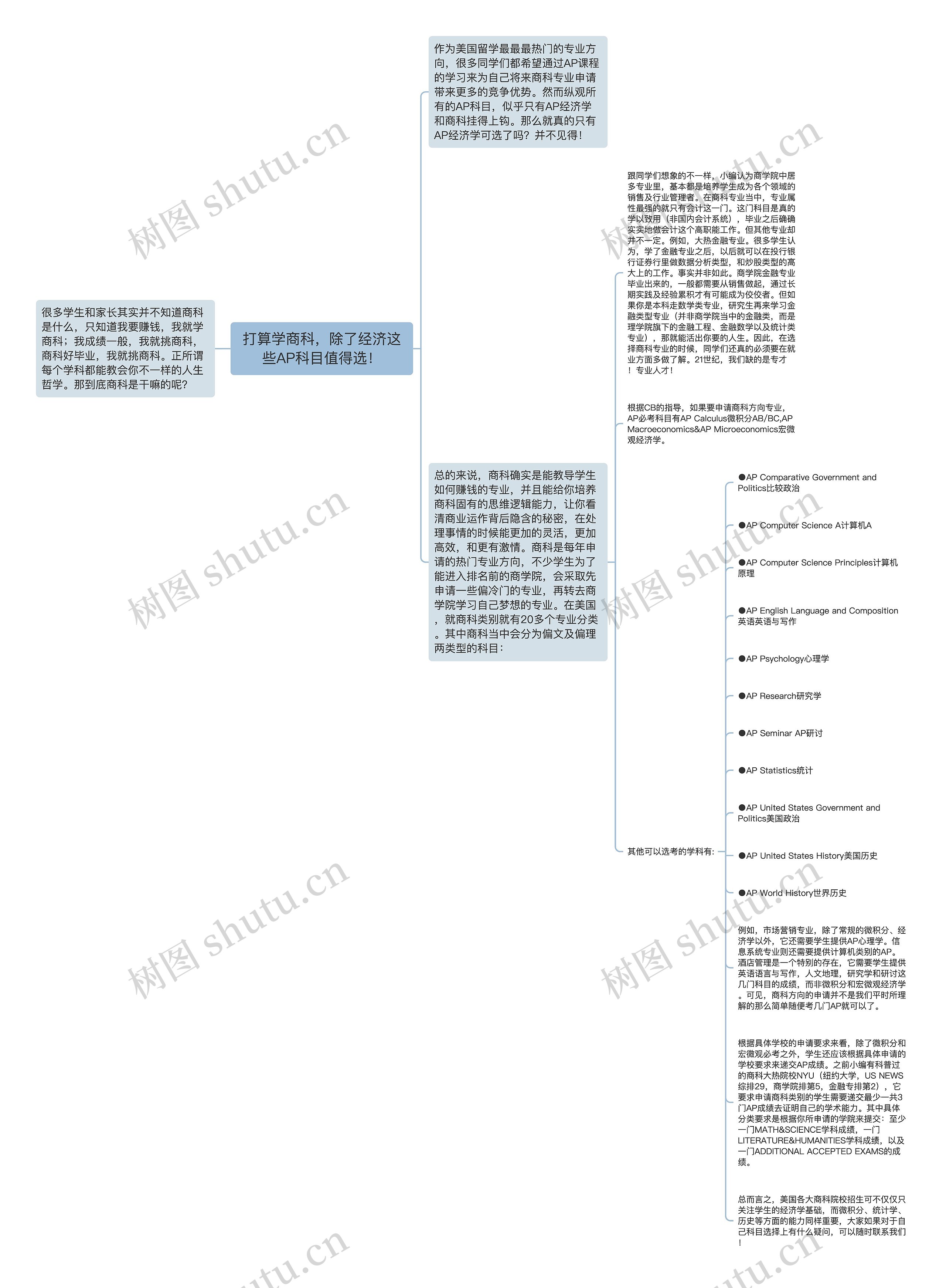 打算学商科，除了经济这些AP科目值得选！思维导图