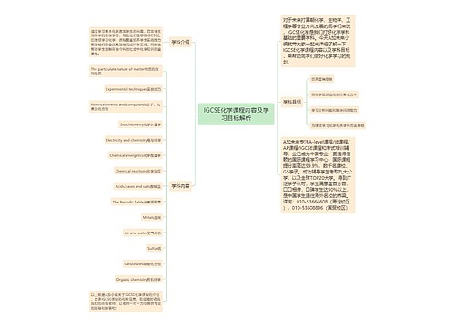 IGCSE化学课程内容及学习目标解析