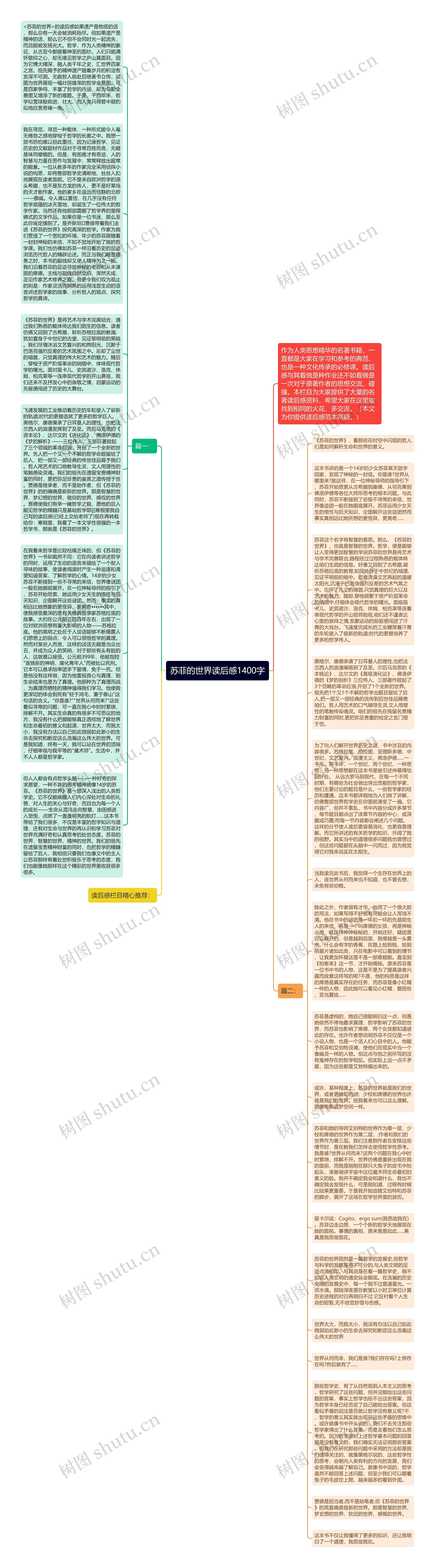 苏菲的世界读后感1400字思维导图