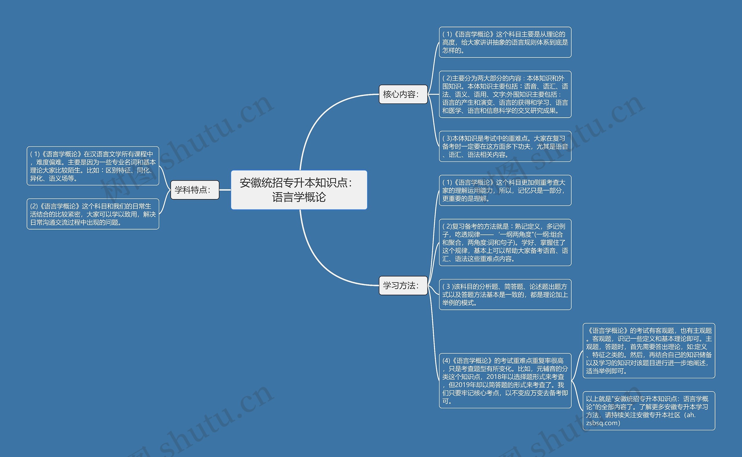 安徽统招专升本知识点：语言学概论思维导图