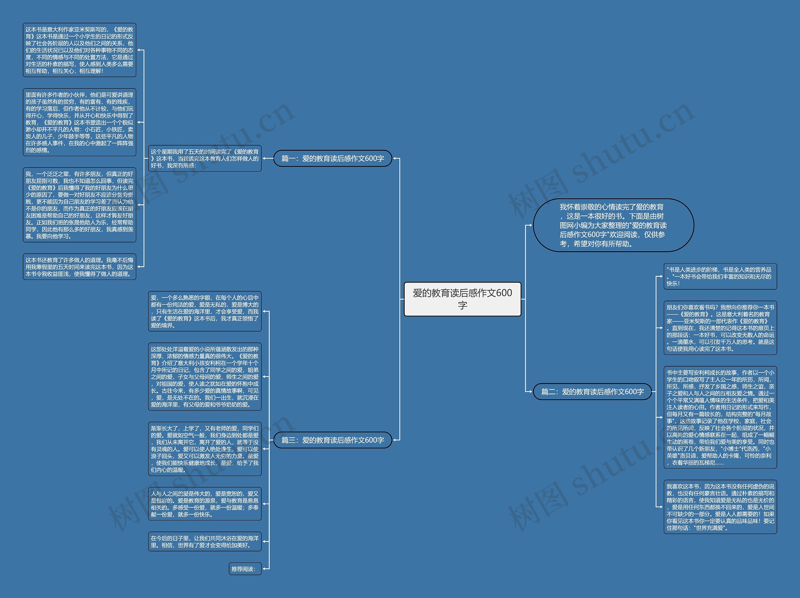 爱的教育读后感作文600字思维导图