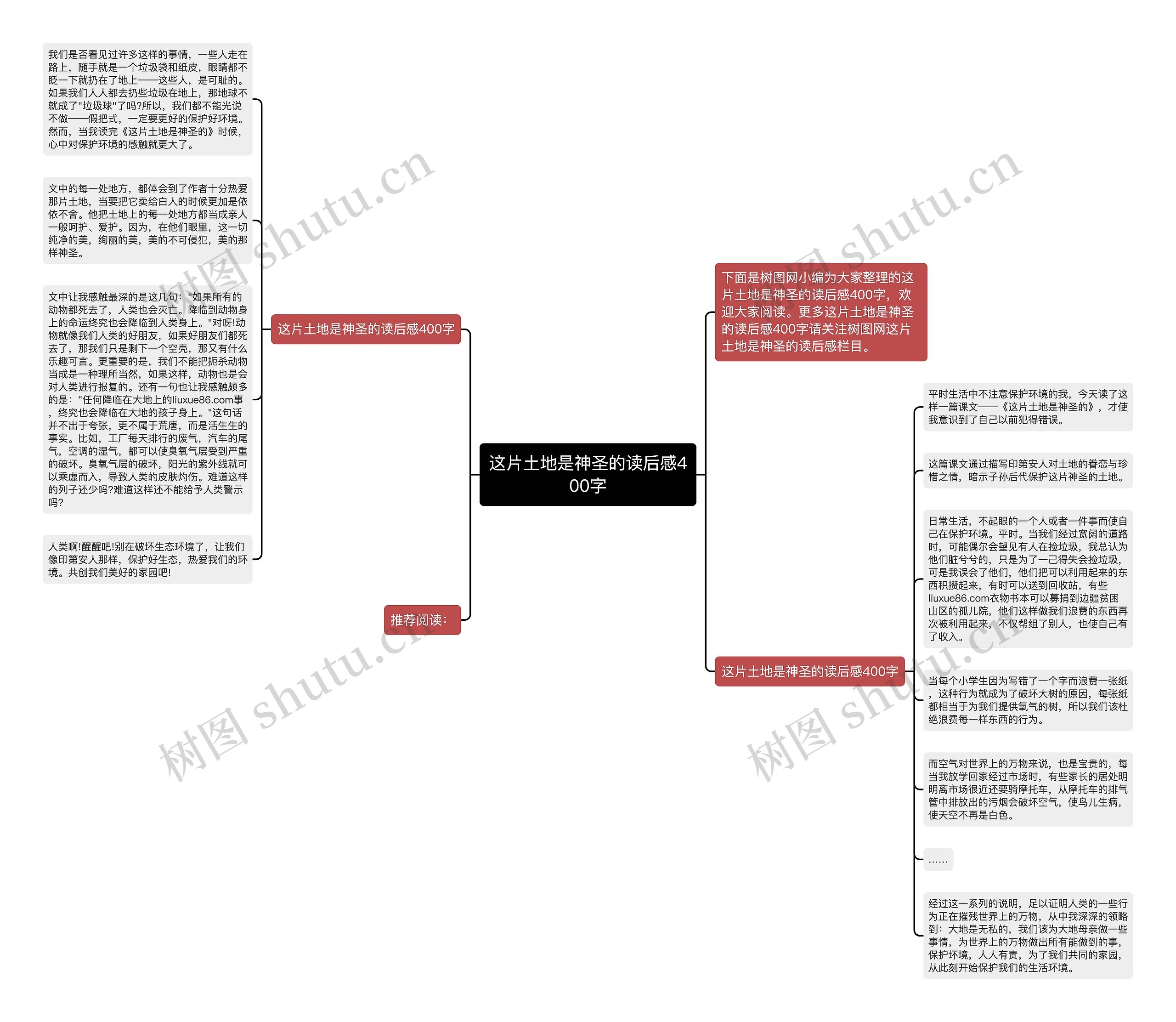 这片土地是神圣的读后感400字思维导图