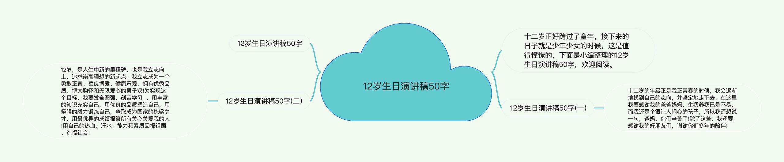 12岁生日演讲稿50字思维导图