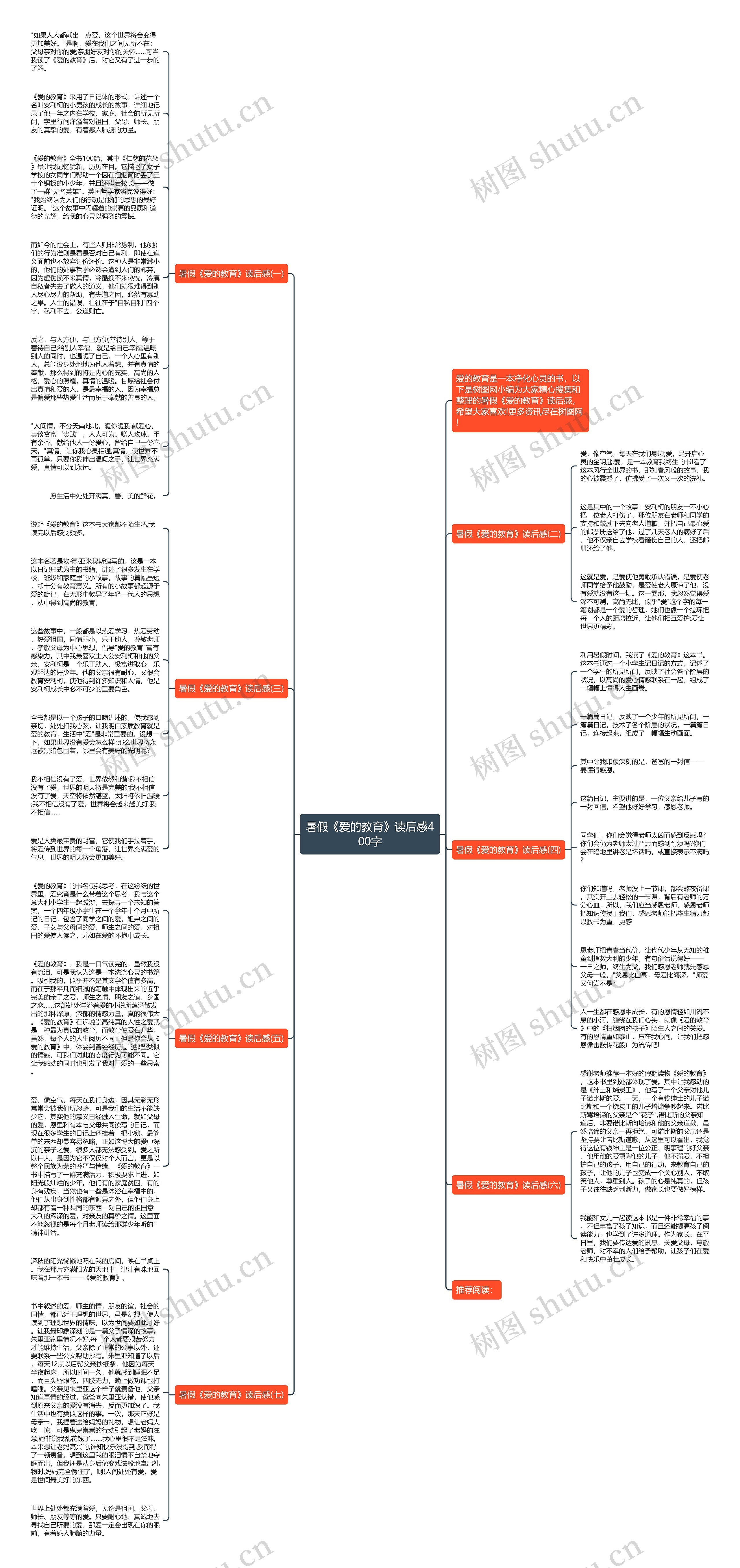 暑假《爱的教育》读后感400字思维导图