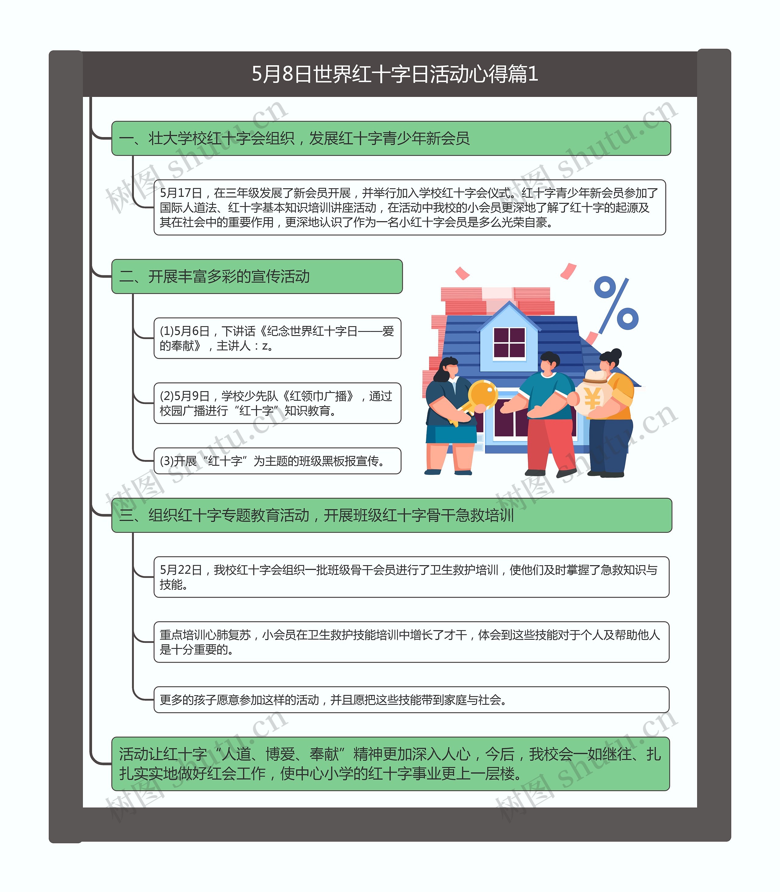 5月8日世界红十字日活动心得篇1思维导图