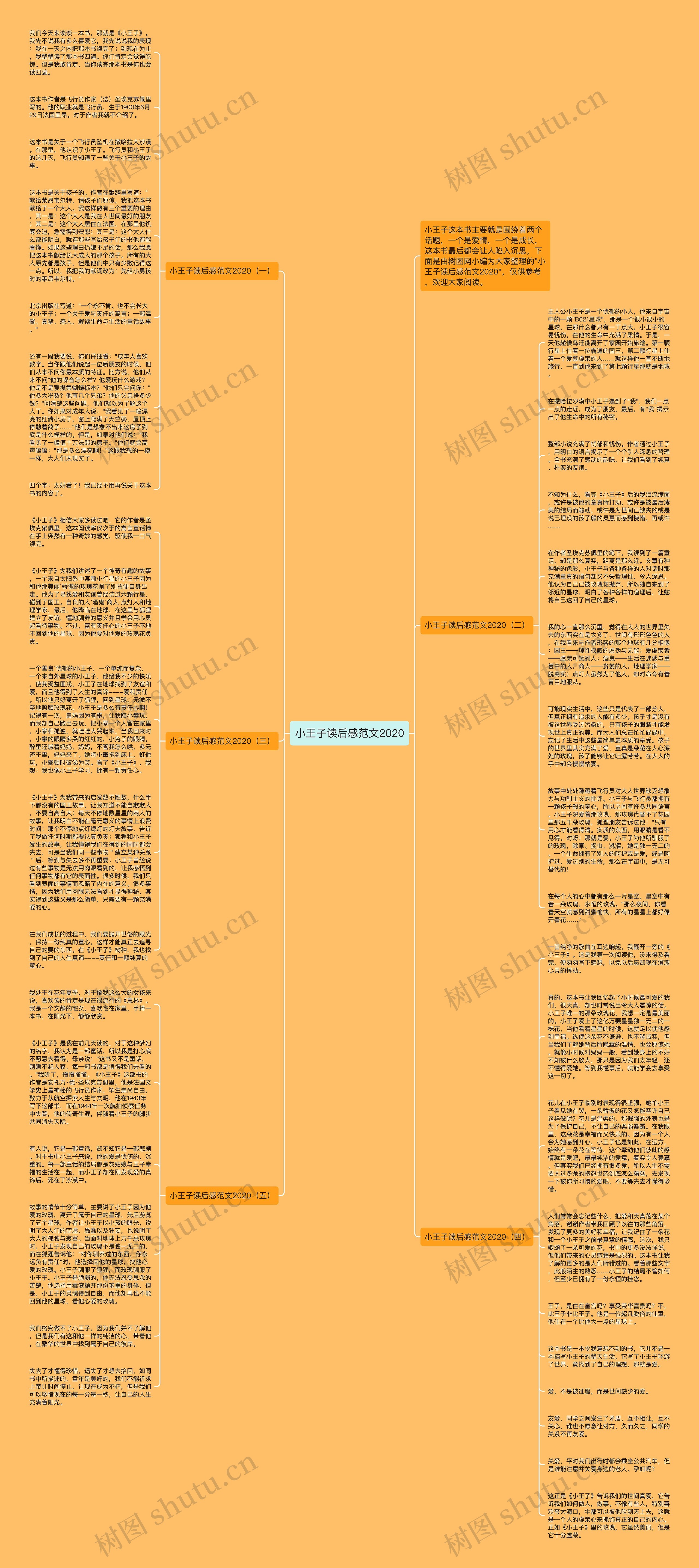小王子读后感范文2020思维导图