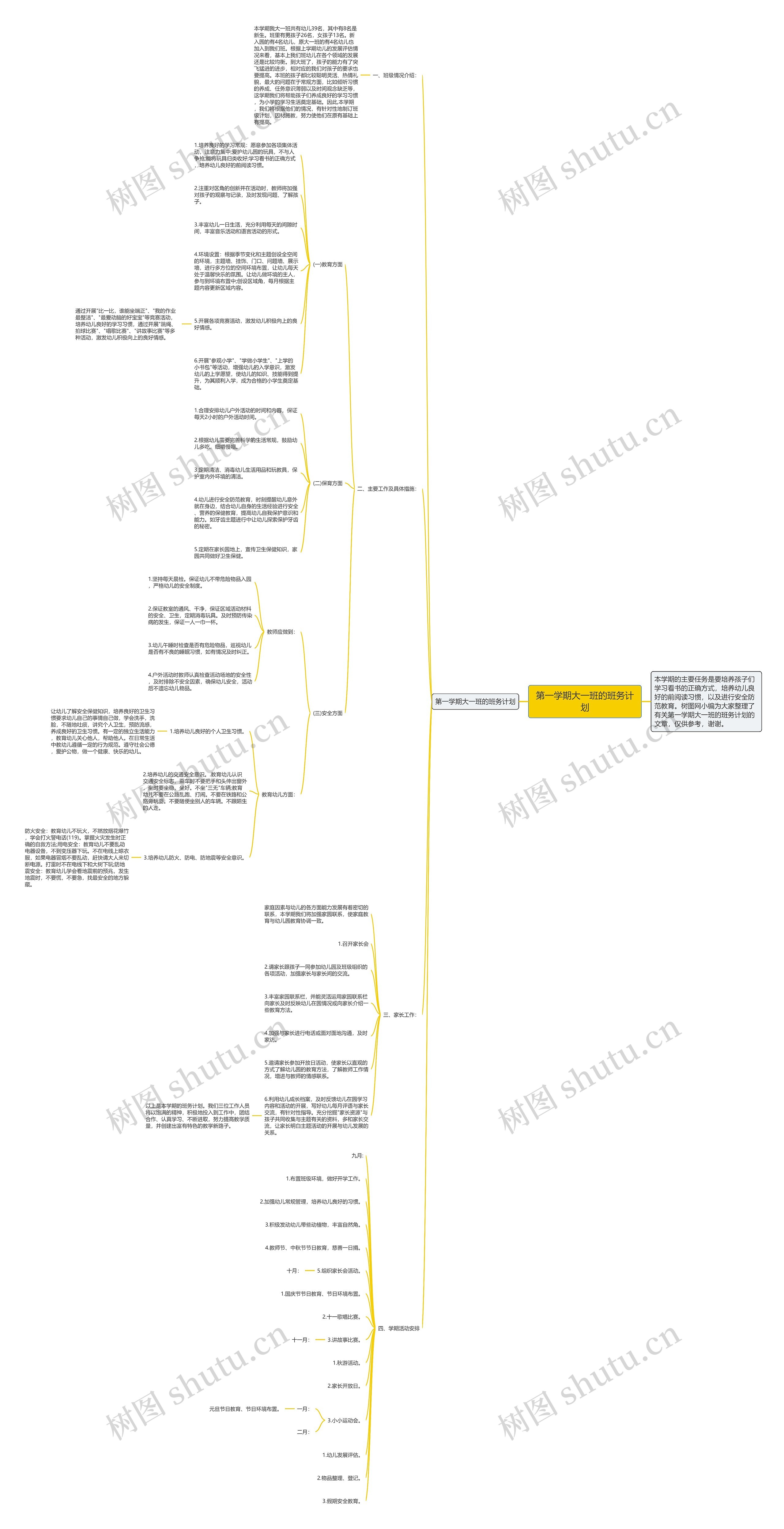 第一学期大一班的班务计划思维导图