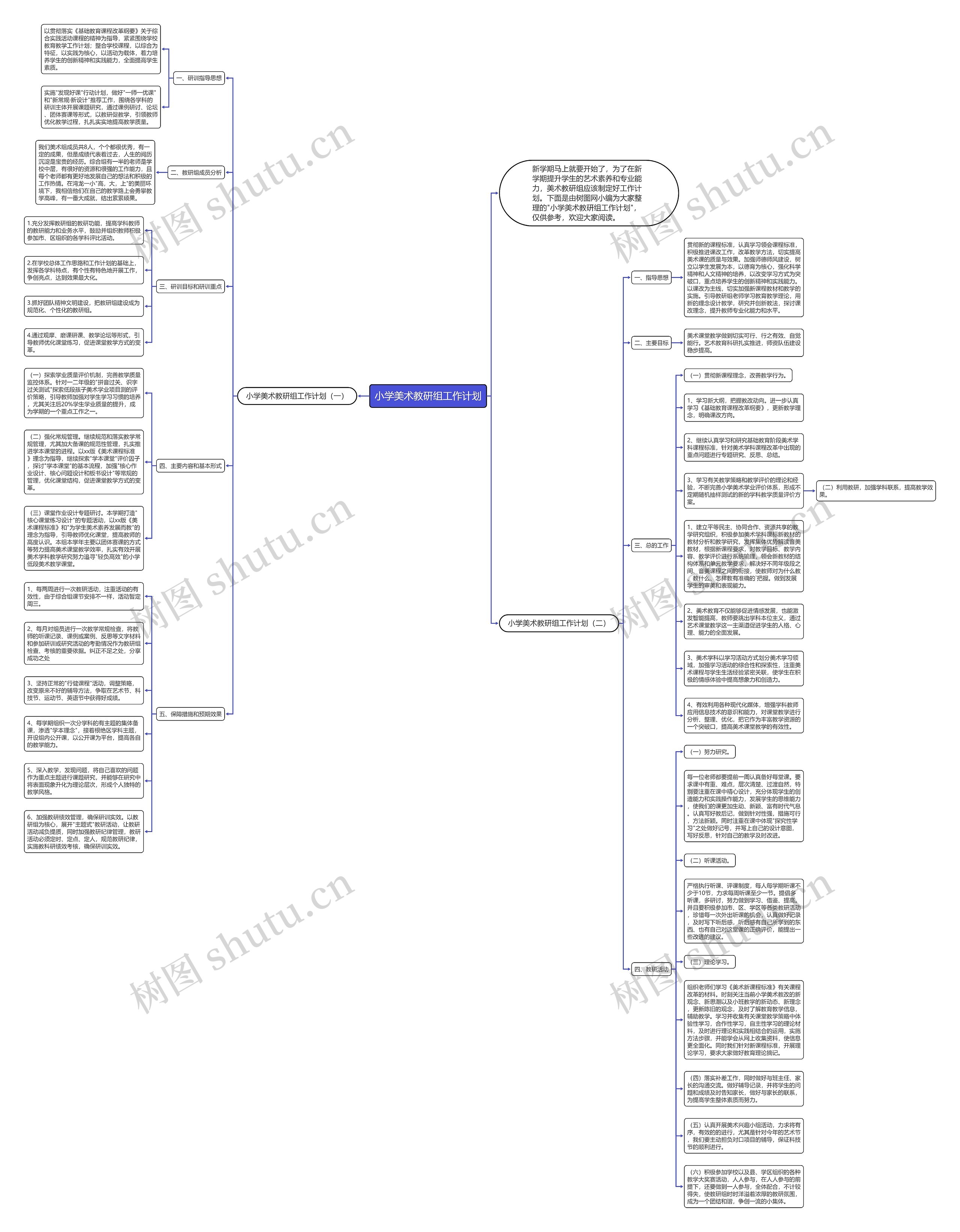 小学美术教研组工作计划思维导图