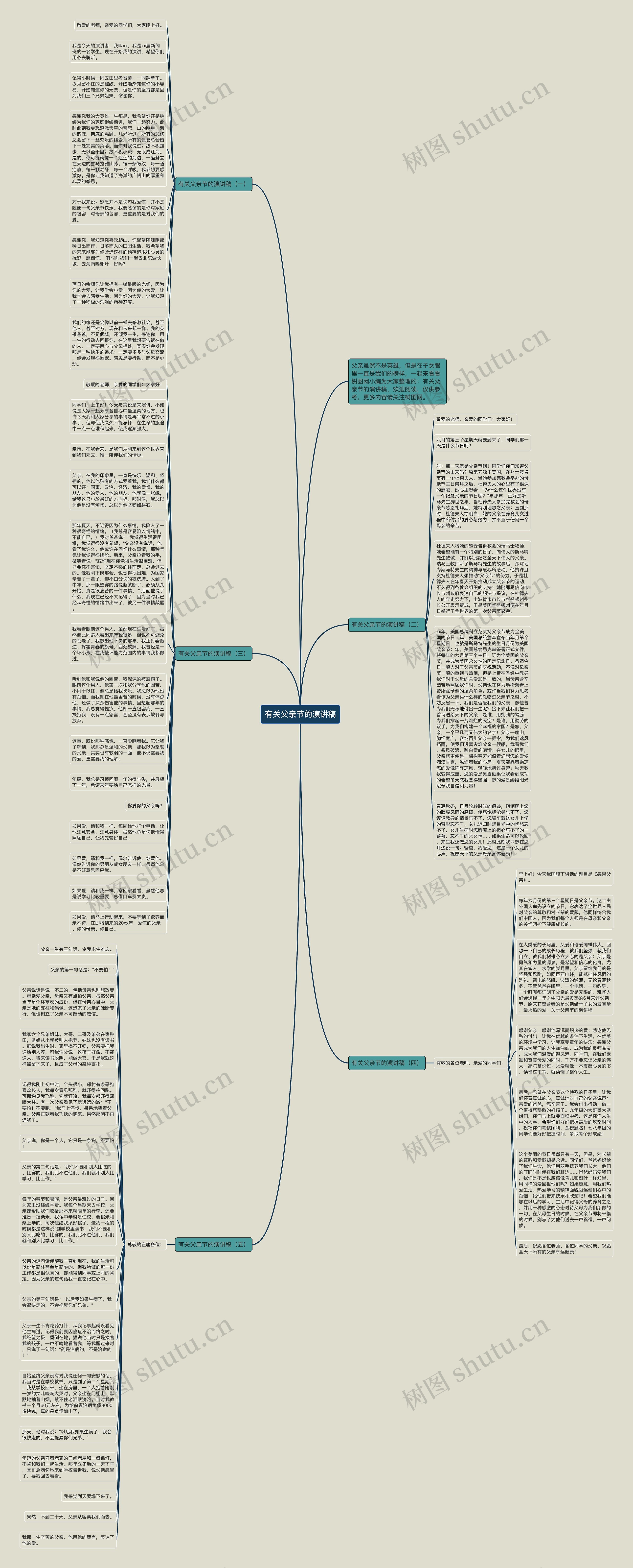 有关父亲节的演讲稿思维导图