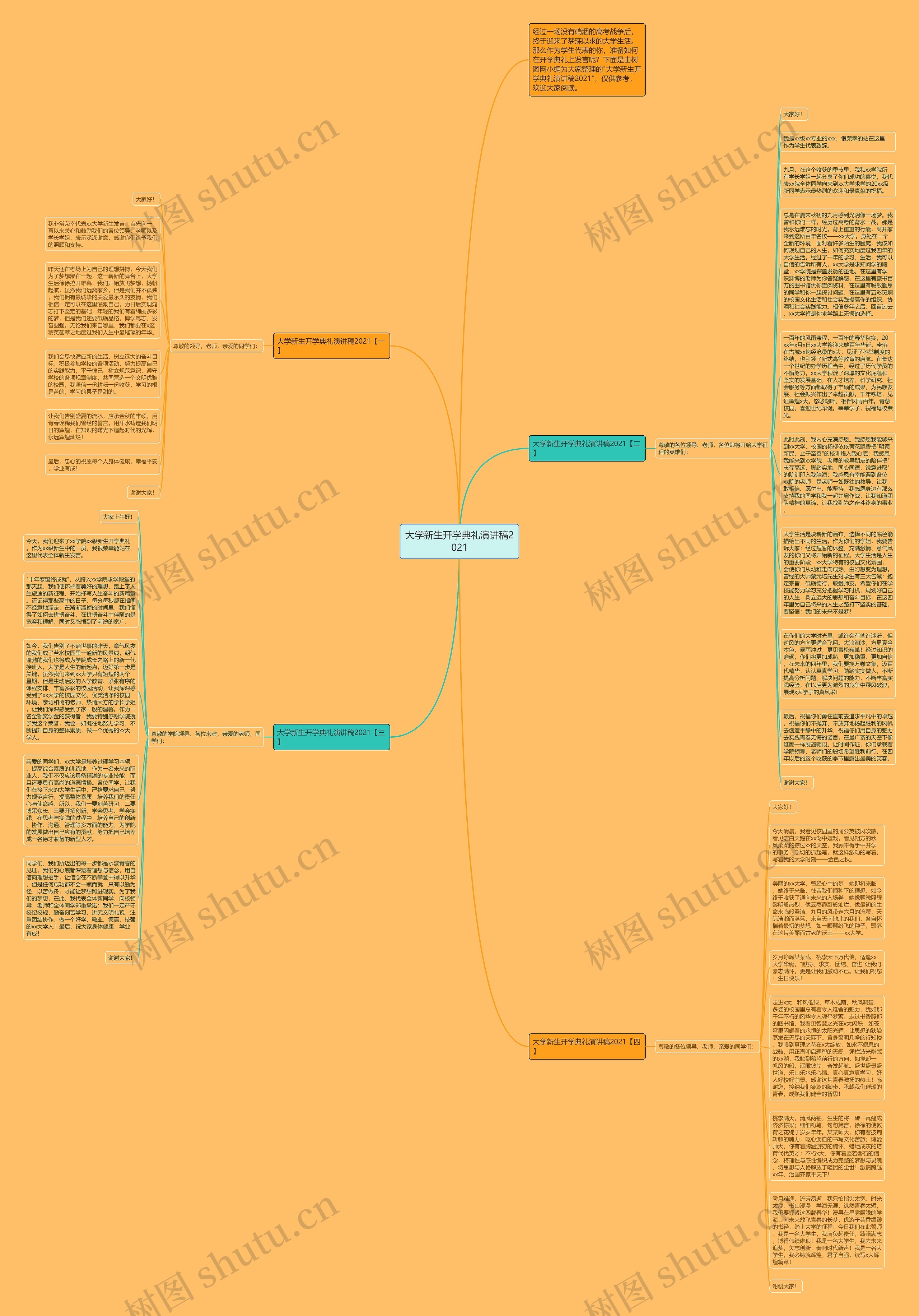 大学新生开学典礼演讲稿2021思维导图