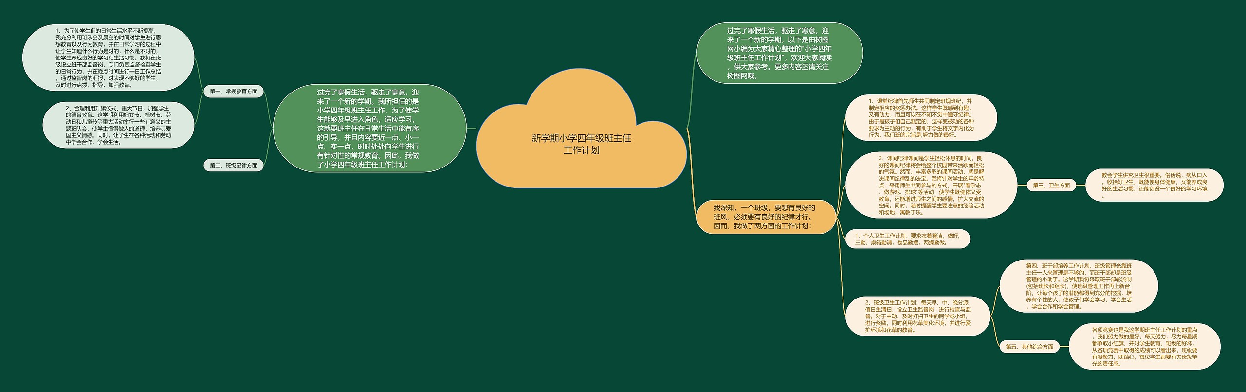 新学期小学四年级班主任工作计划