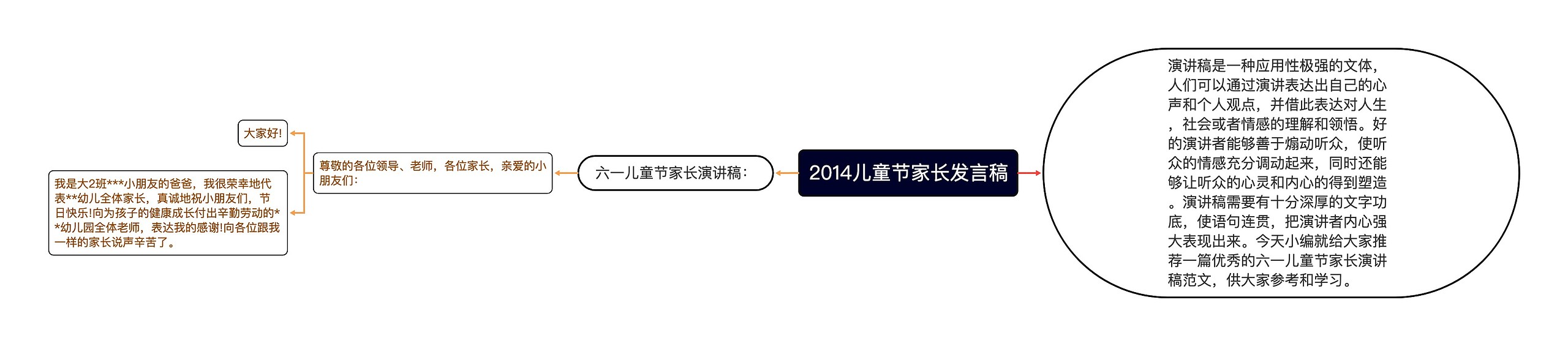 2014儿童节家长发言稿思维导图