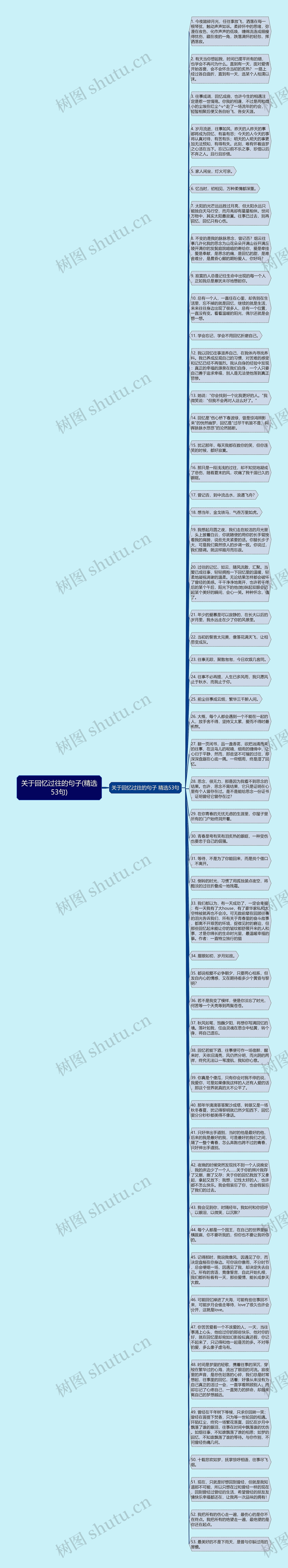 关于回忆过往的句子(精选53句)