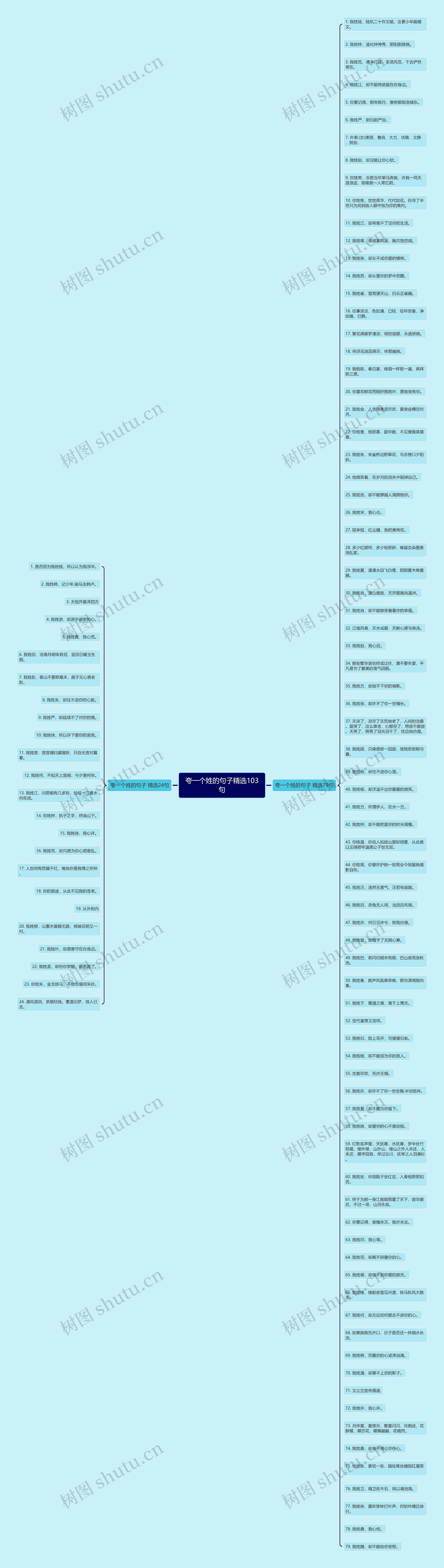 夸一个姓的句子精选103句思维导图