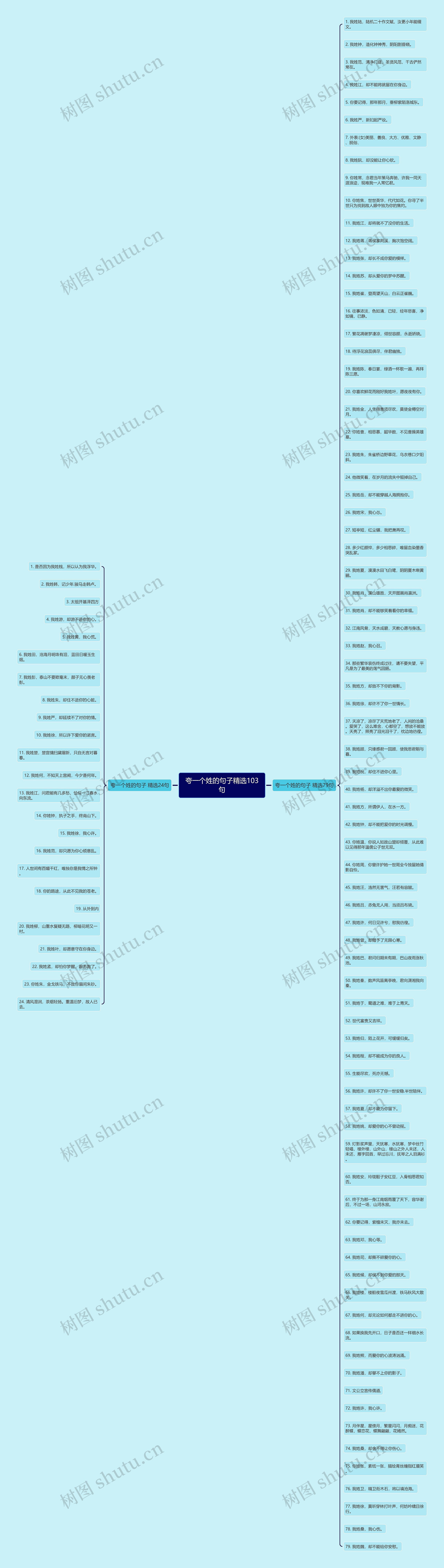夸一个姓的句子精选103句 夸一个姓的句子精选103句