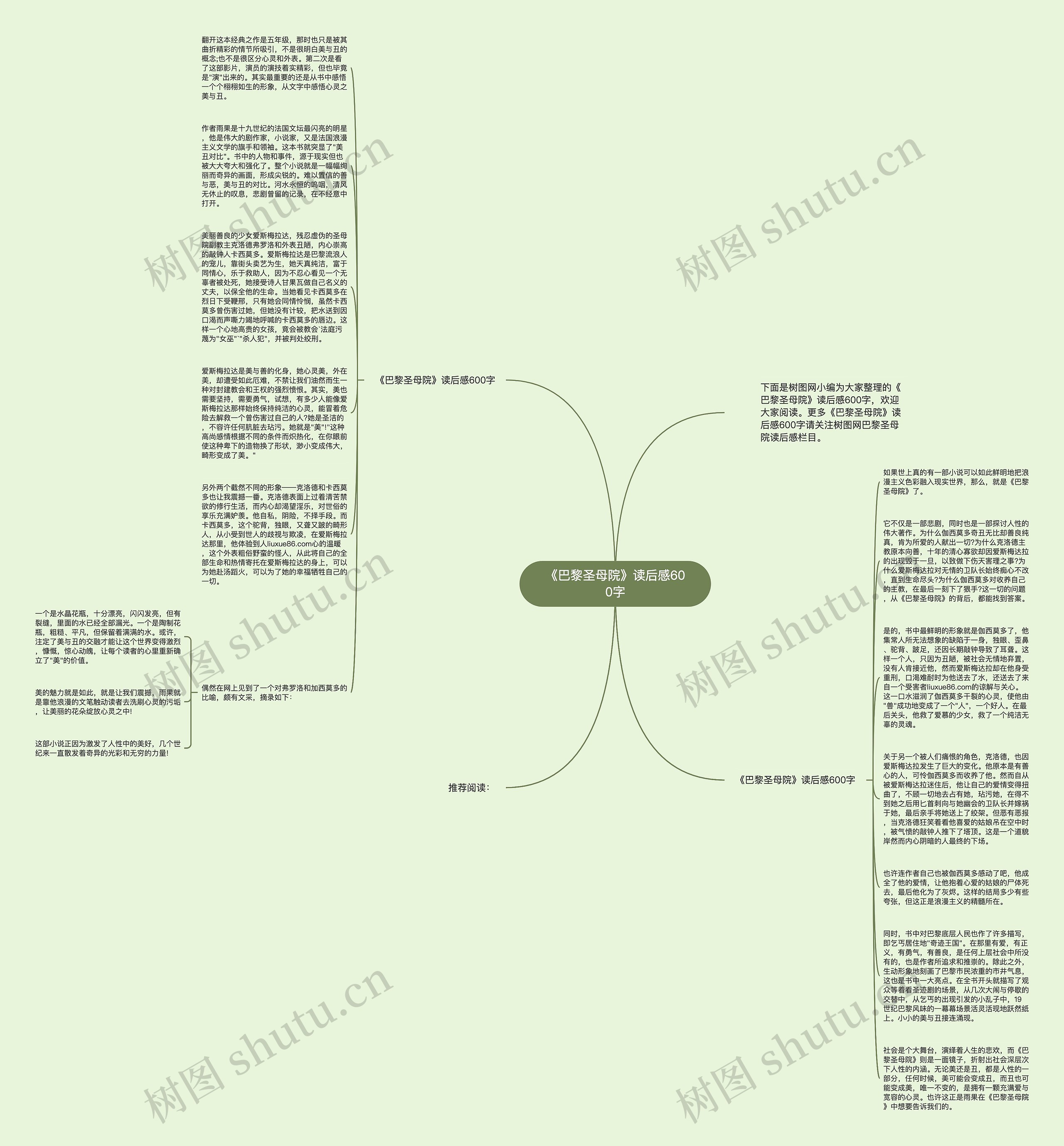《巴黎圣母院》读后感600字思维导图