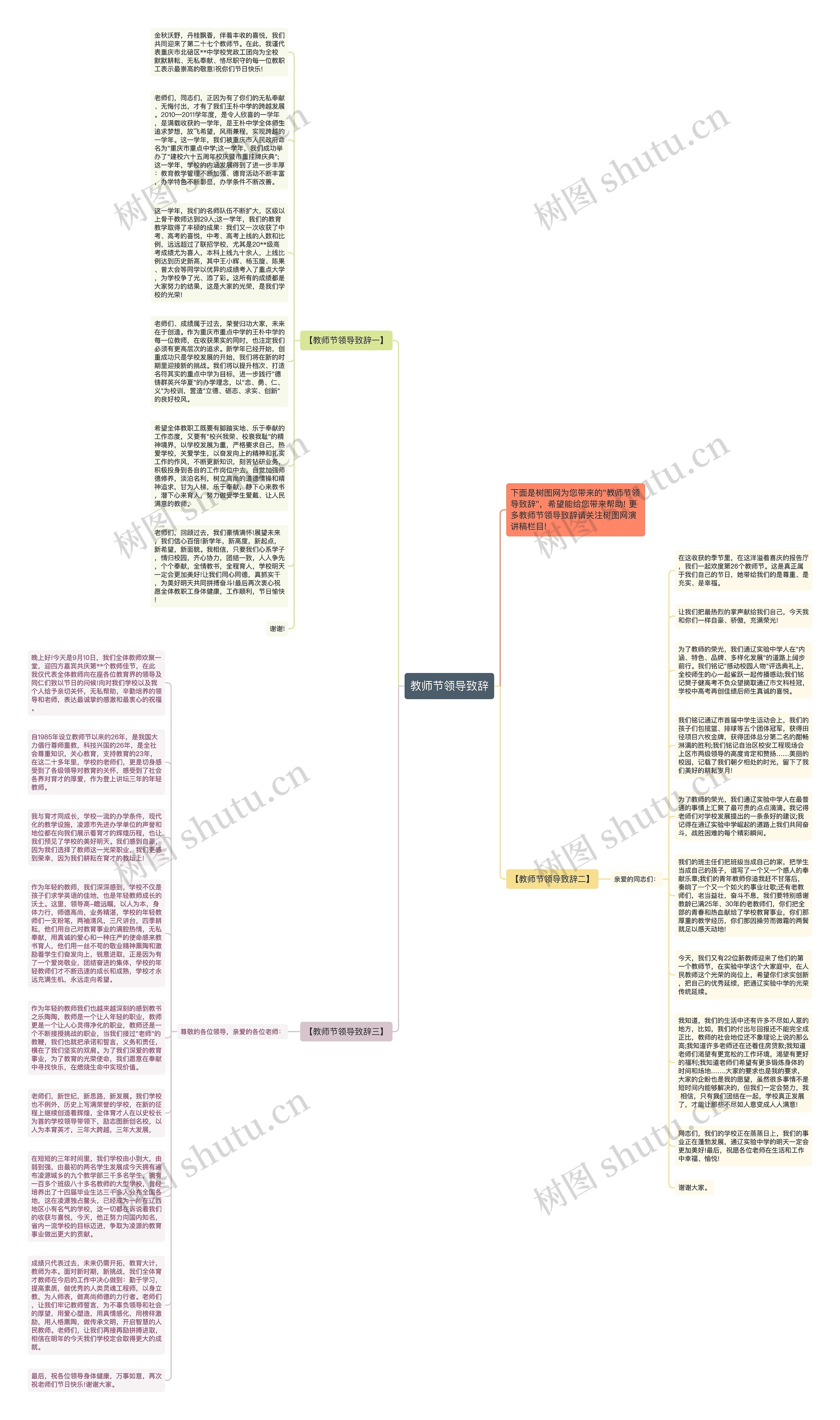 教师节领导致辞思维导图高清图 教师节领导致辞思维导图