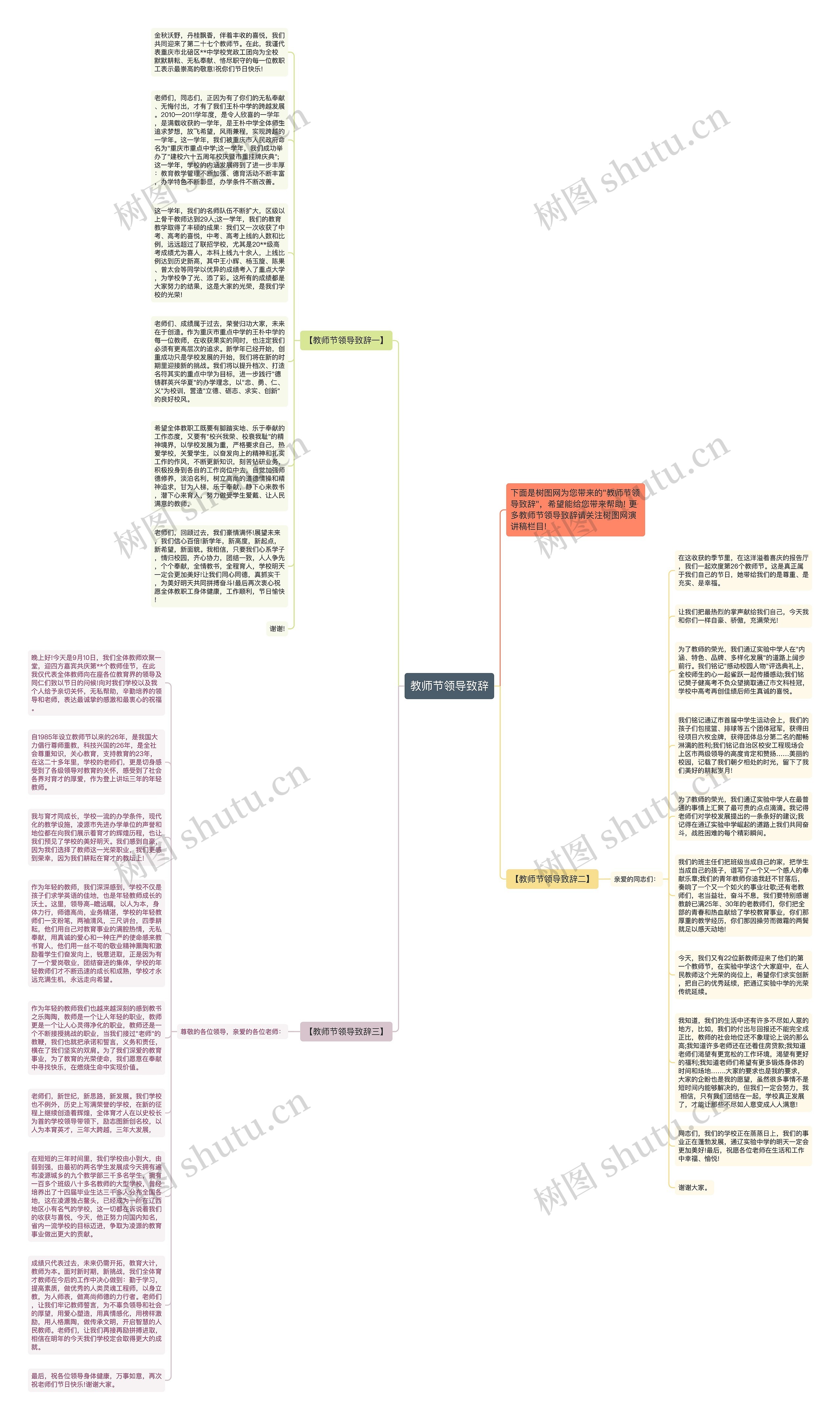 教师节领导致辞思维导图
