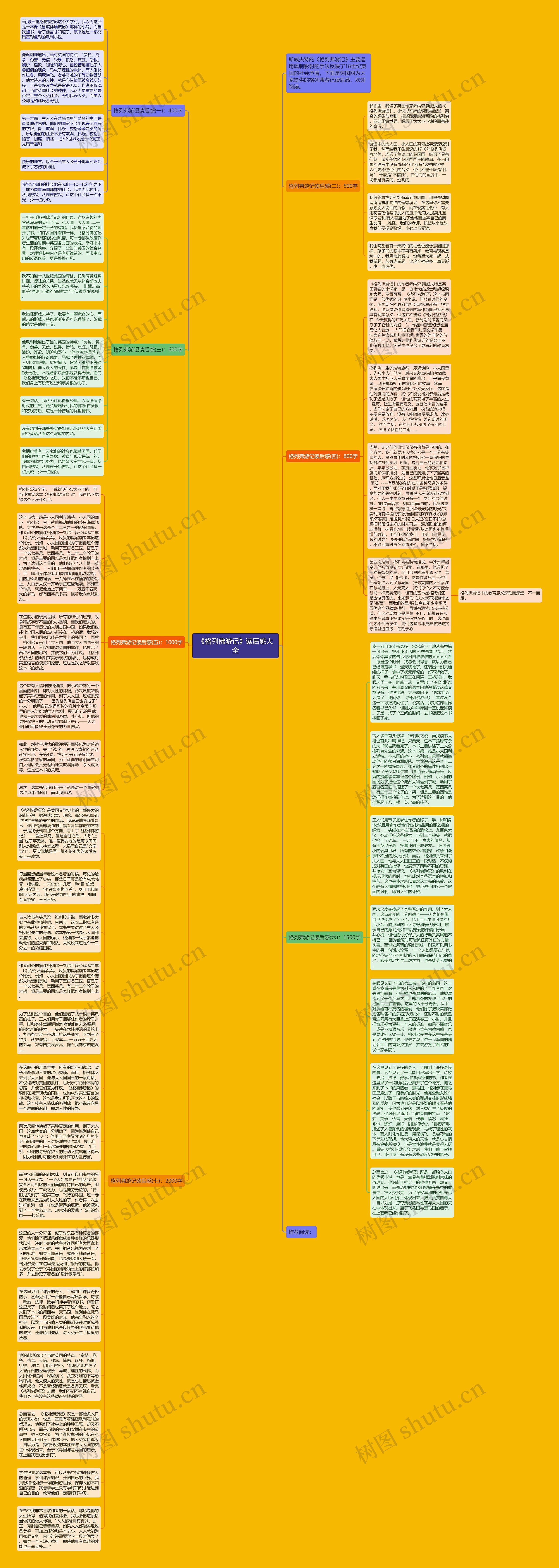 《格列佛游记》读后感大全思维导图