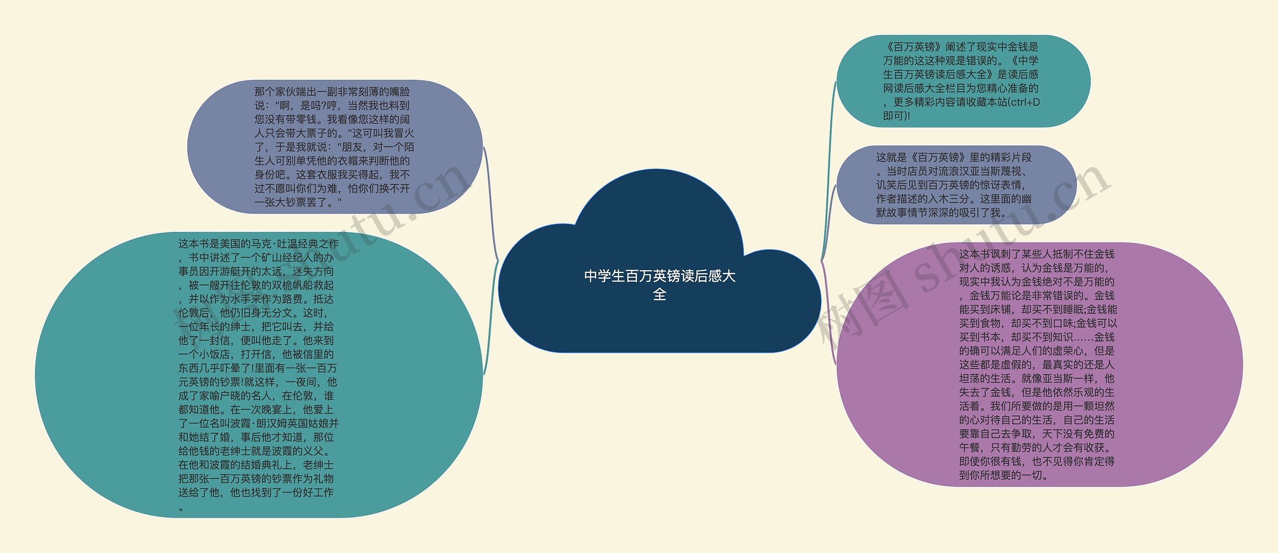 中学生百万英镑读后感大全思维导图