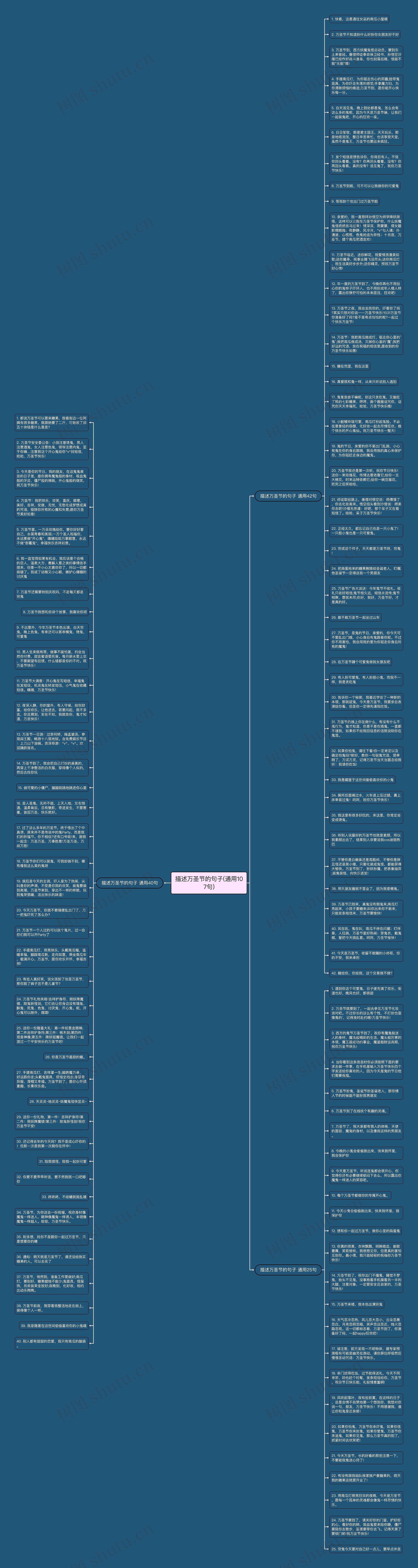 描述万圣节的句子(通用107句)思维导图