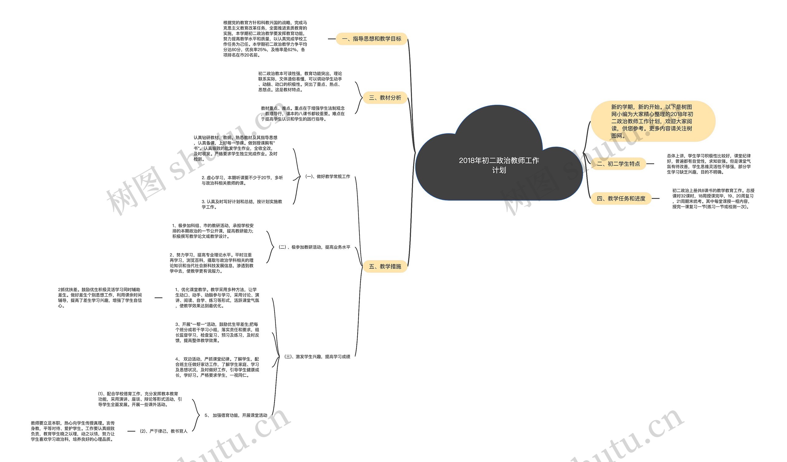 2018年初二政治教师工作计划思维导图