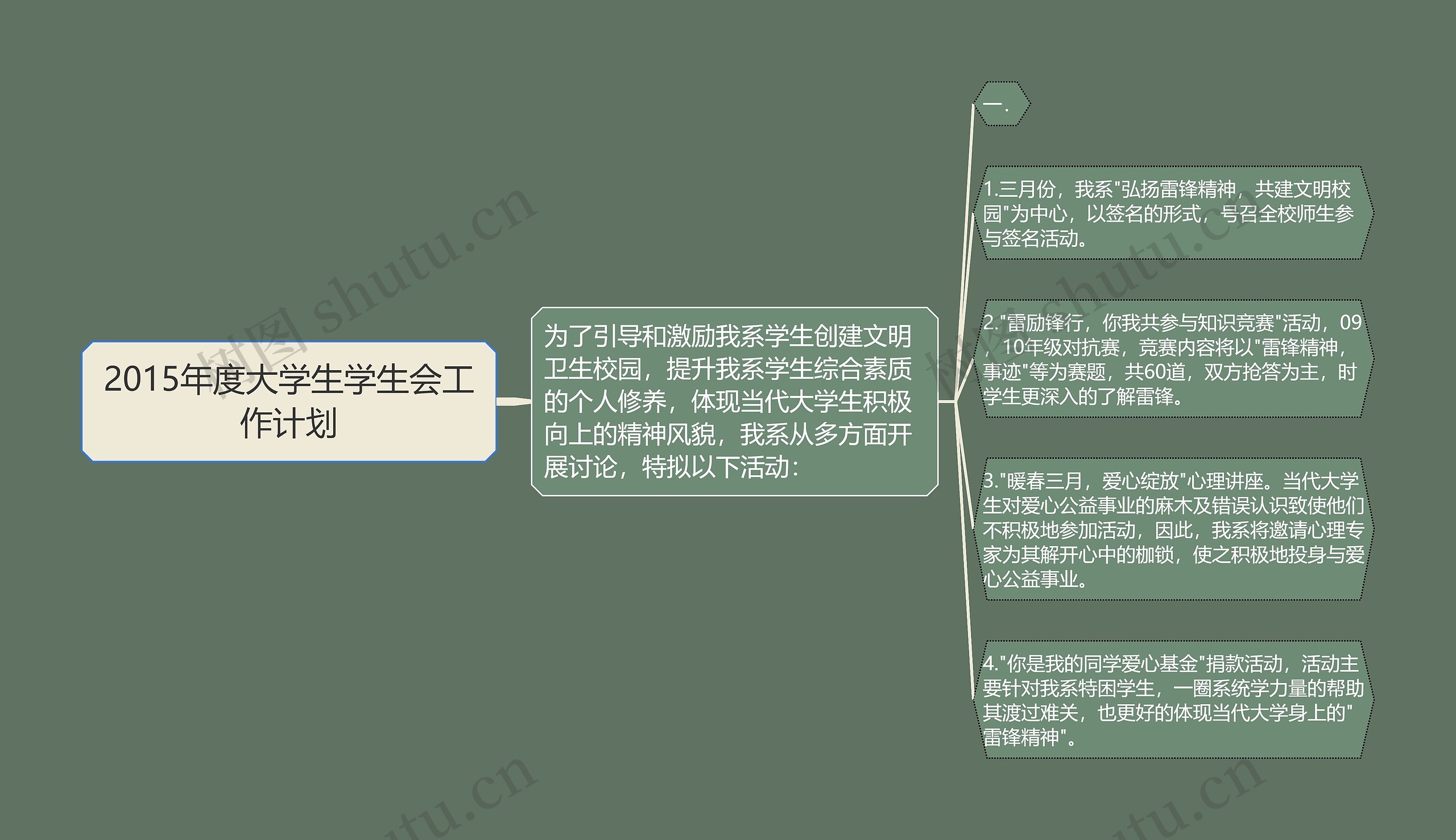 2015年度大学生学生会工作计划